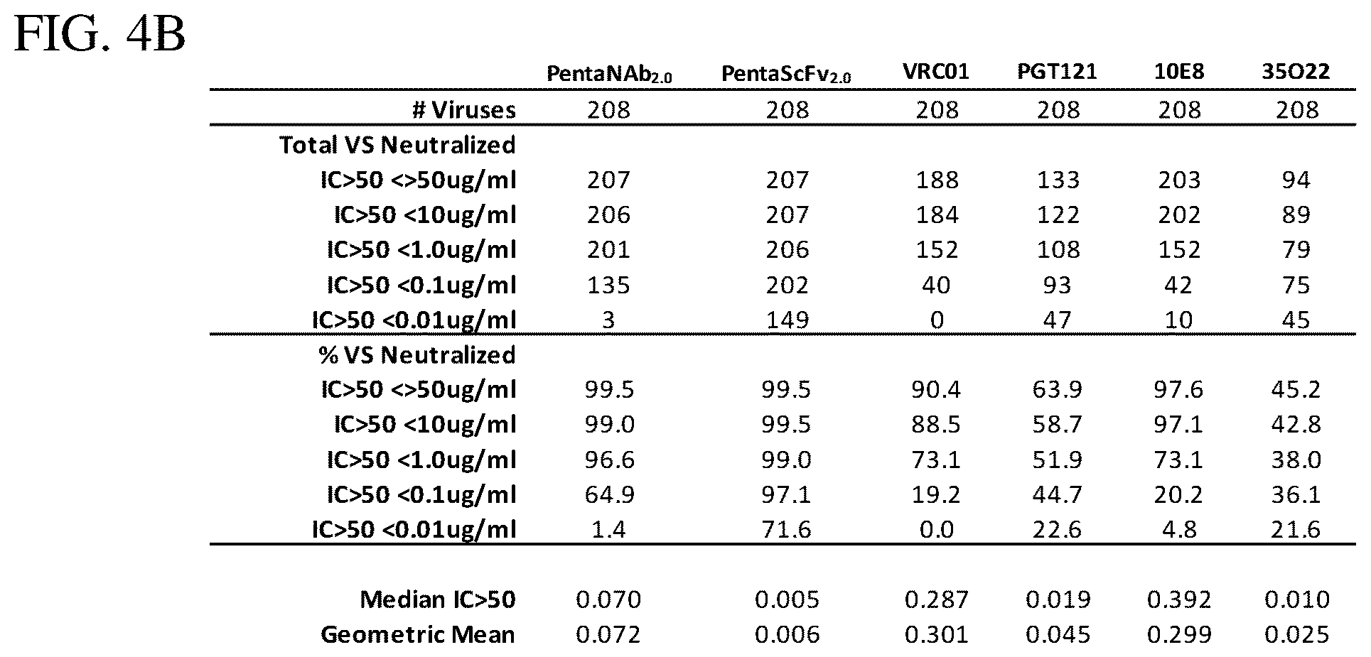 Patent US12365722 Figure 10 – Multispecific antibodies targeting multiple epitopes on the HIV-1 envelope
