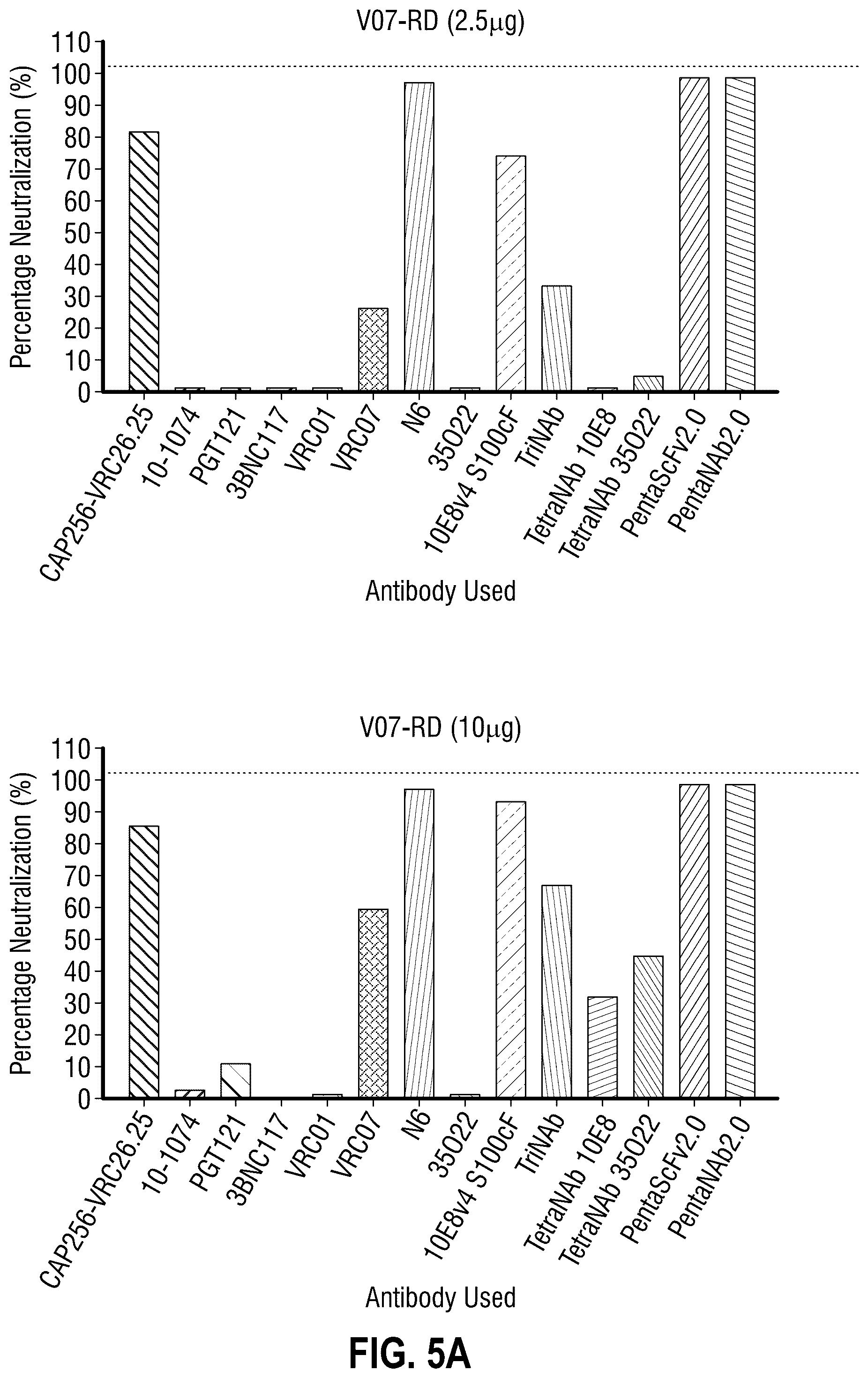 Patent US12365722 Figure 11 – Multispecific antibodies targeting multiple epitopes on the HIV-1 envelope