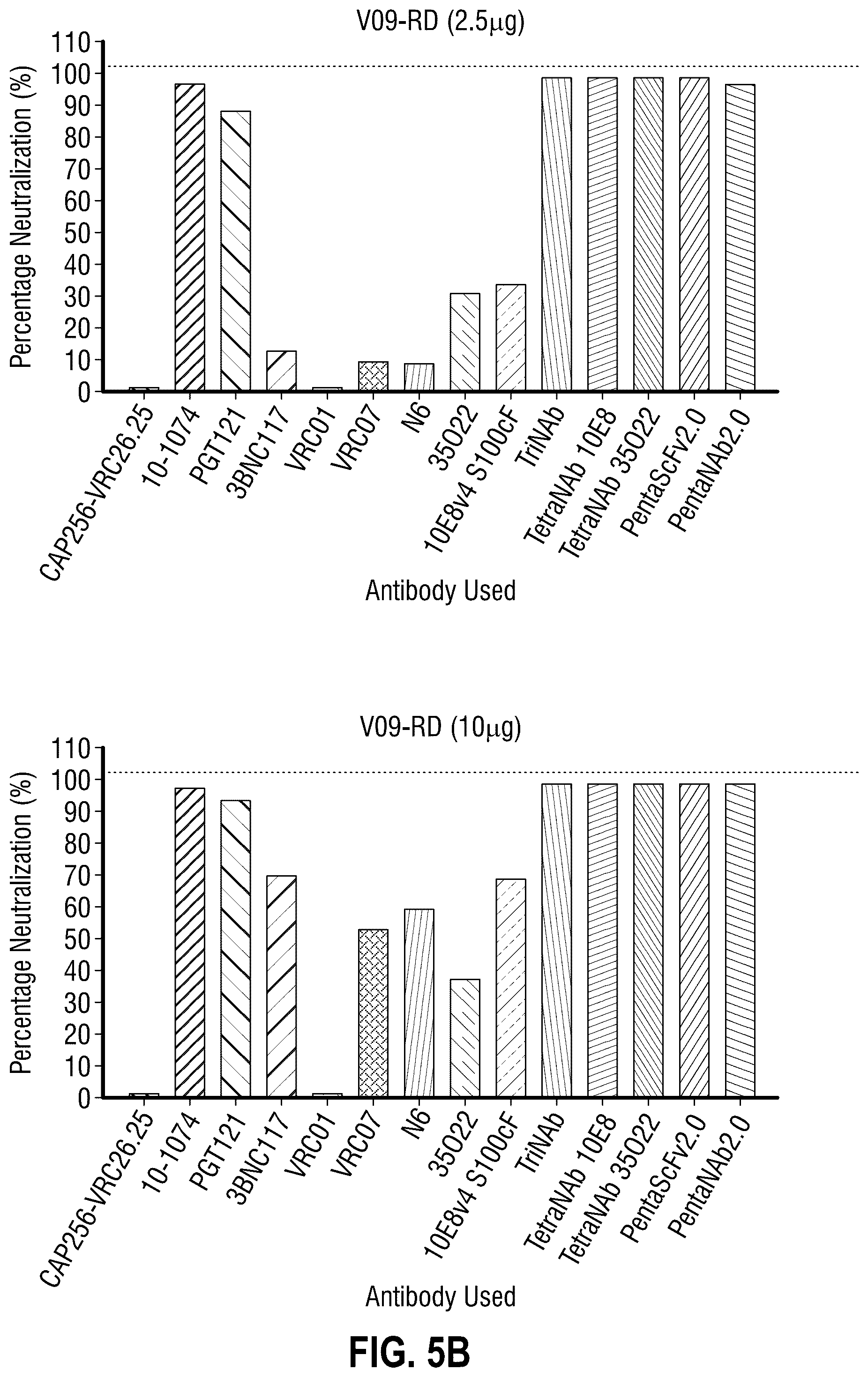 Patent US12365722 Figure 12 – Multispecific antibodies targeting multiple epitopes on the HIV-1 envelope