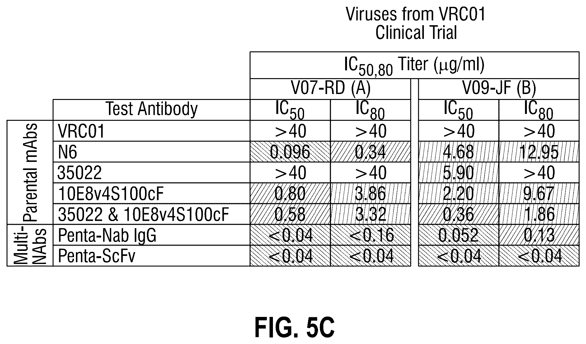 Patent US12365722 Figure 13 – Multispecific antibodies targeting multiple epitopes on the HIV-1 envelope