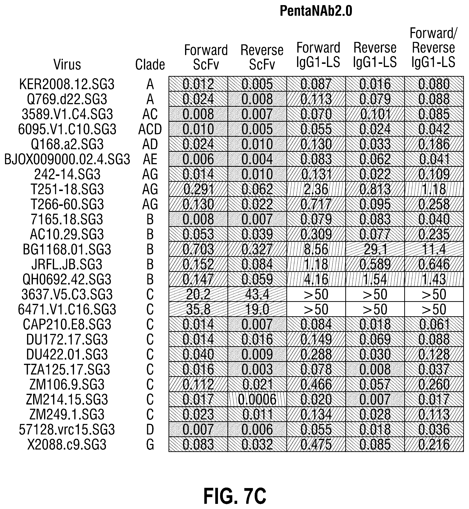 Patent US12365722 Figure 16 – Multispecific antibodies targeting multiple epitopes on the HIV-1 envelope