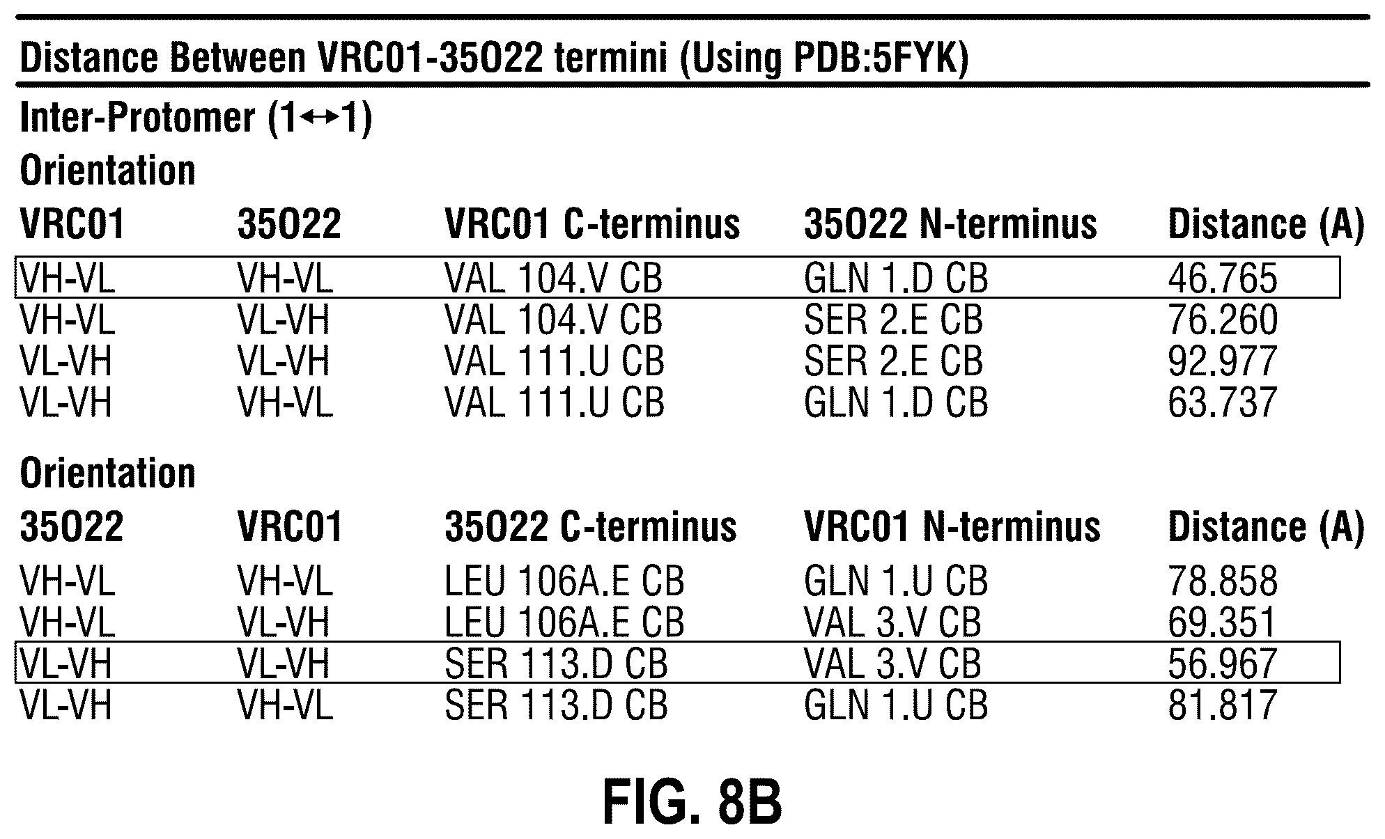 Patent US12365722 Figure 18 – Multispecific antibodies targeting multiple epitopes on the HIV-1 envelope