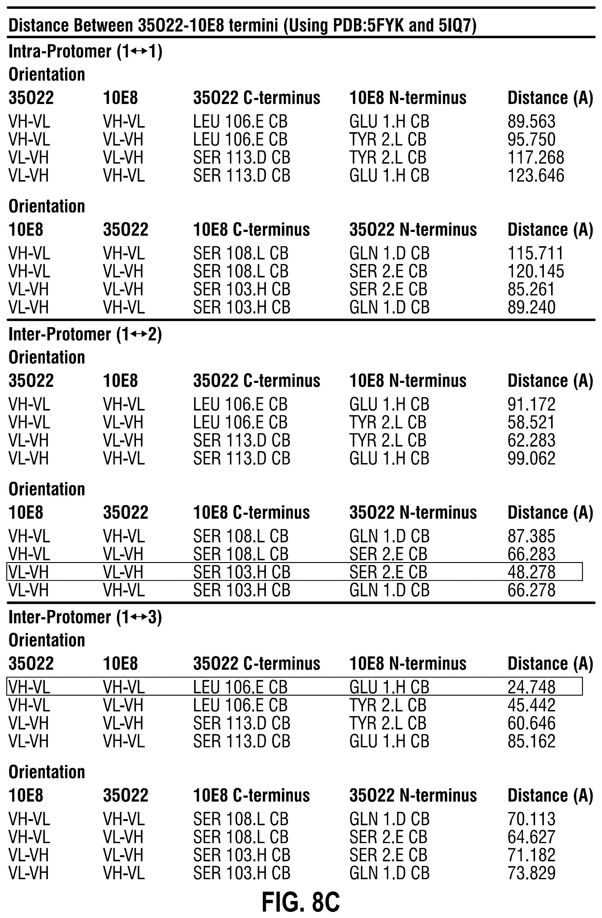 Patent US12365722 Figure 19 – Multispecific antibodies targeting multiple epitopes on the HIV-1 envelope