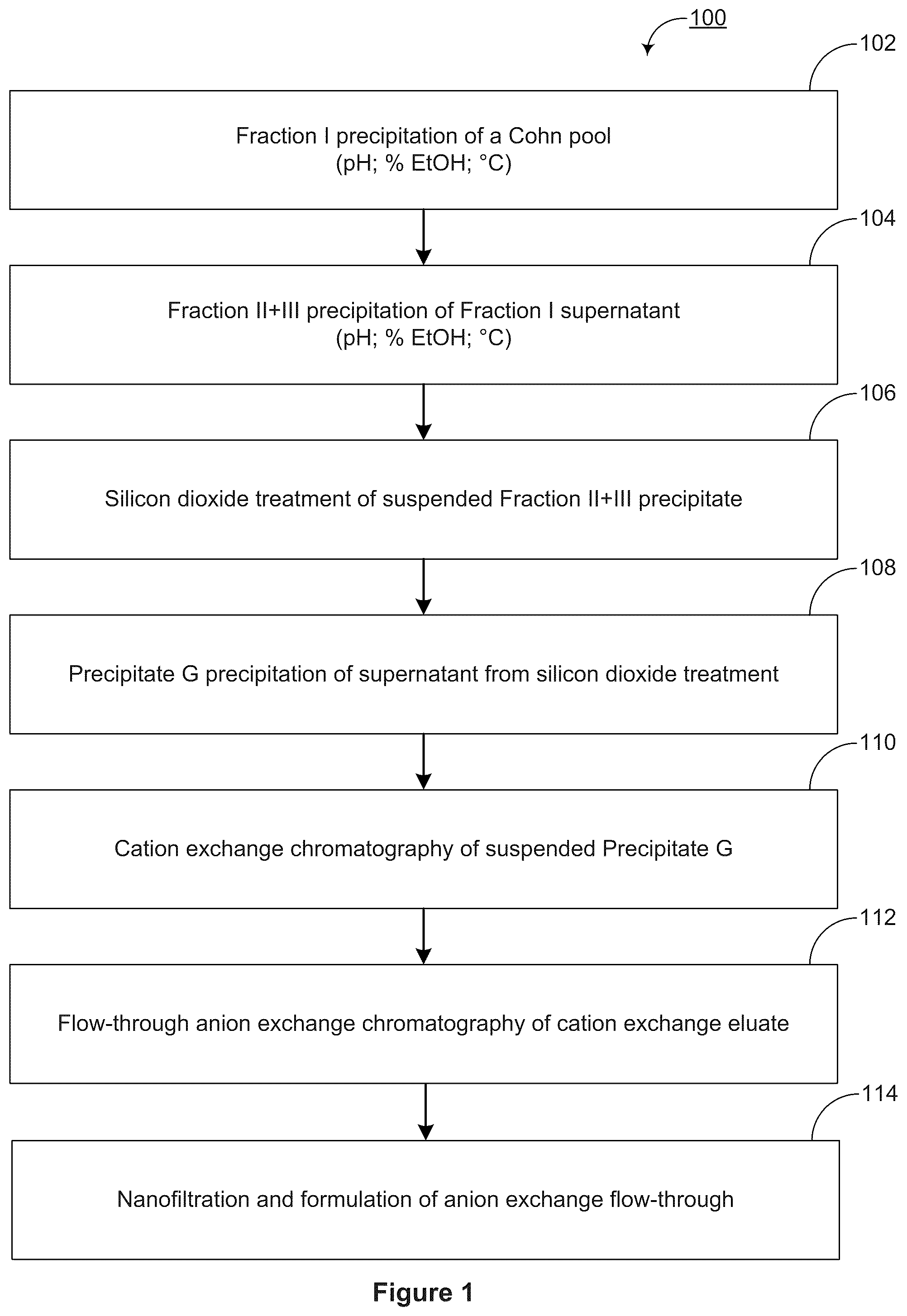 Patent US12365723 Figure 1 – Human plasma-derived IGG preparation enriched in anti-parvo B19 natural IGGS