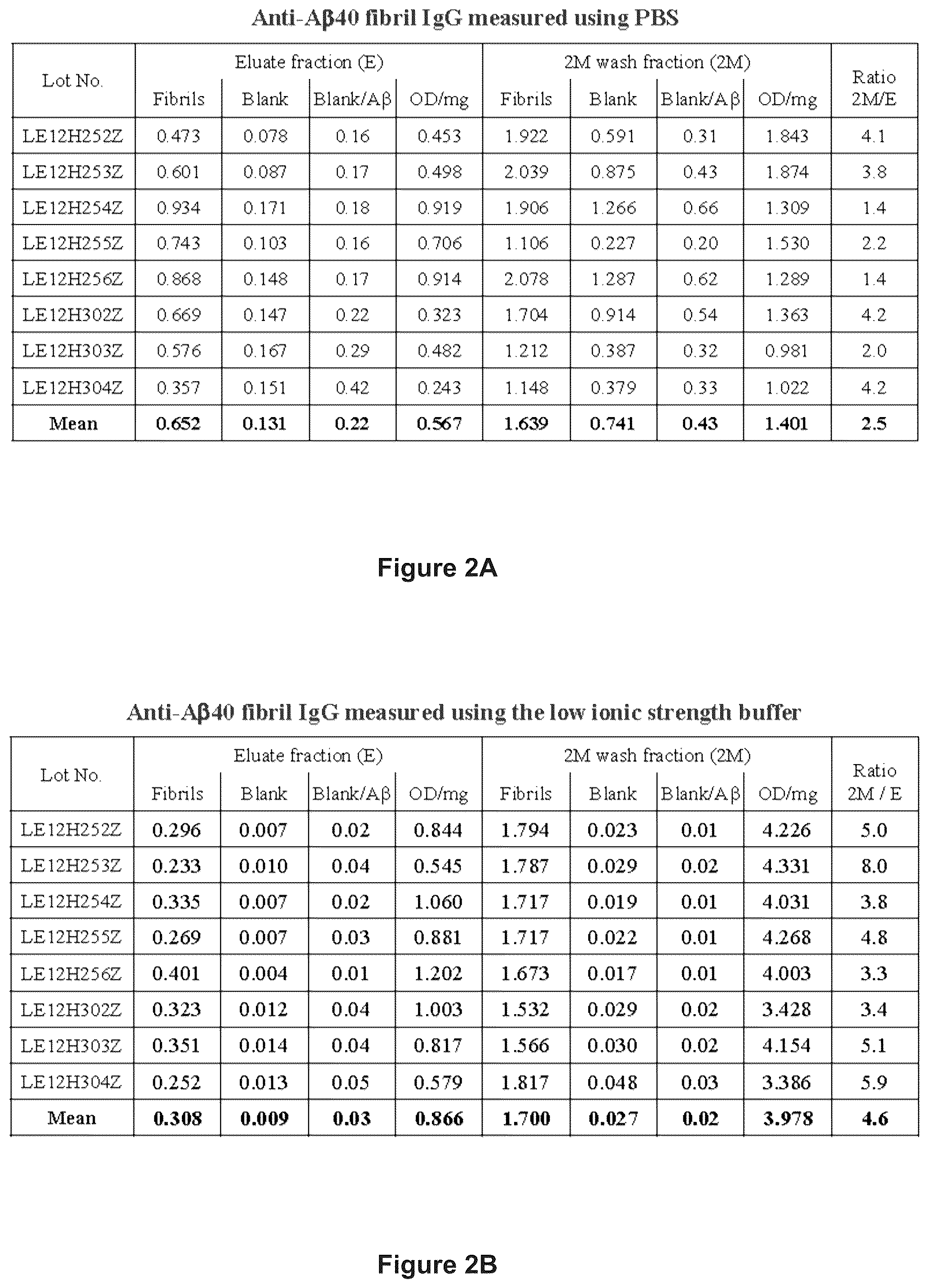 Patent US12365723 Figure 2 – Human plasma-derived IGG preparation enriched in anti-parvo B19 natural IGGS