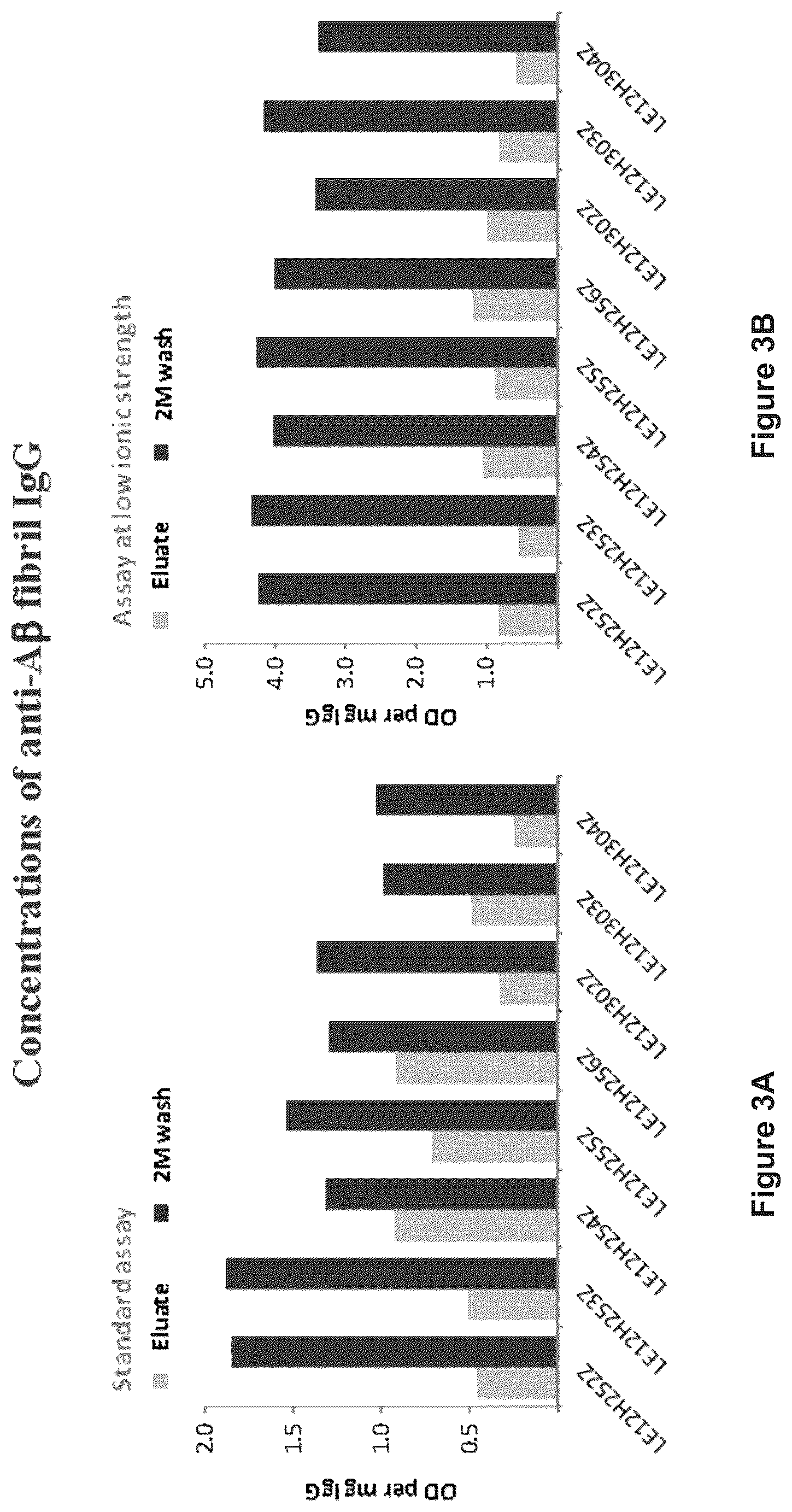Patent US12365723 Figure 3 – Human plasma-derived IGG preparation enriched in anti-parvo B19 natural IGGS