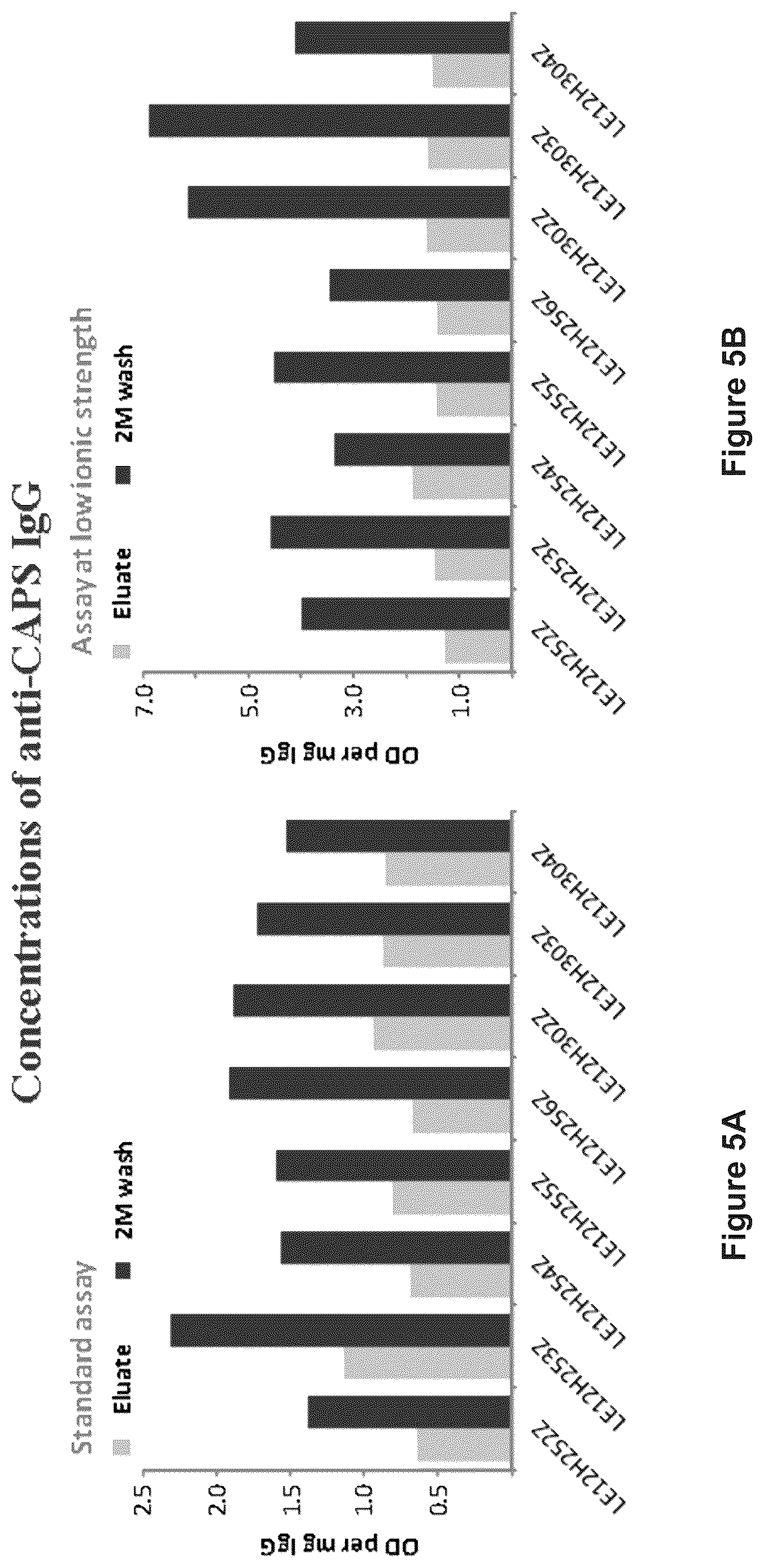 Patent US12365723 Figure 5 – Human plasma-derived IGG preparation enriched in anti-parvo B19 natural IGGS