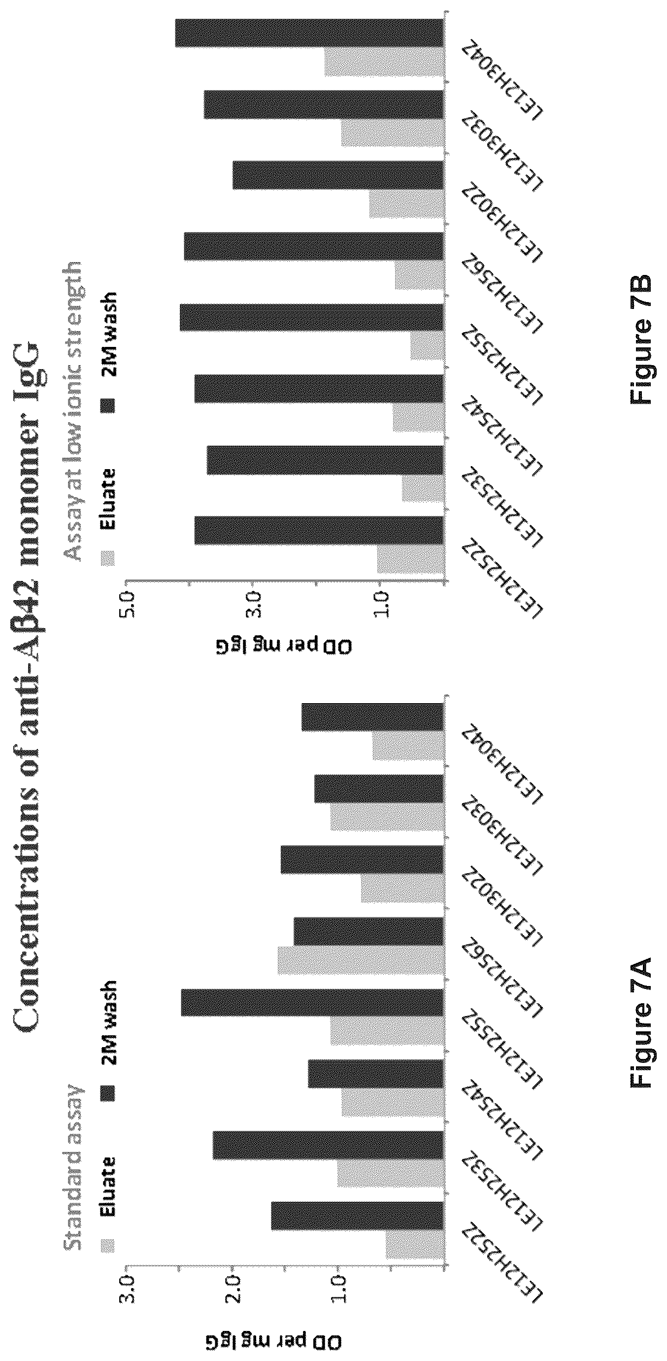 Patent US12365723 Figure 7 – Human plasma-derived IGG preparation enriched in anti-parvo B19 natural IGGS
