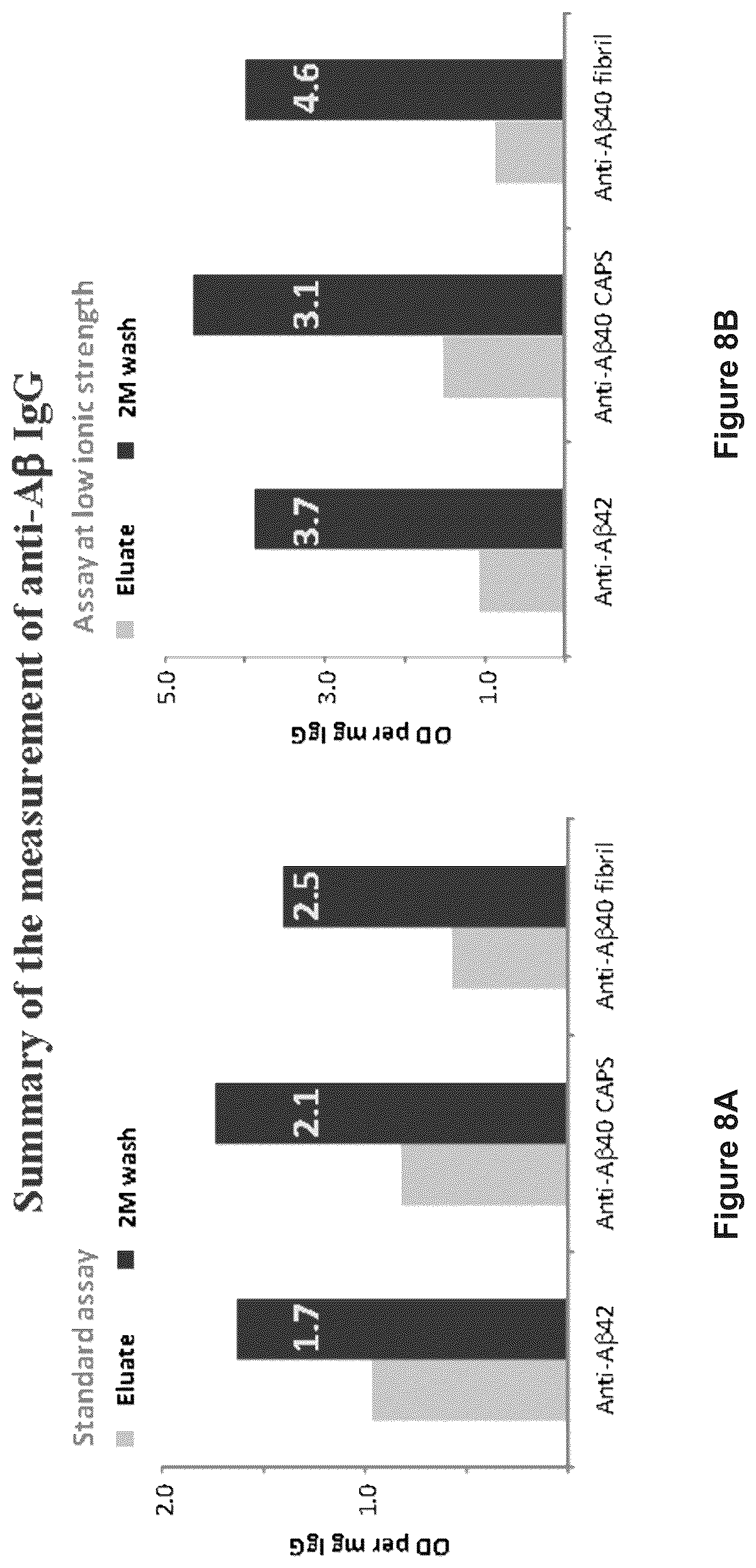 Patent US12365723 Figure 8 – Human plasma-derived IGG preparation enriched in anti-parvo B19 natural IGGS