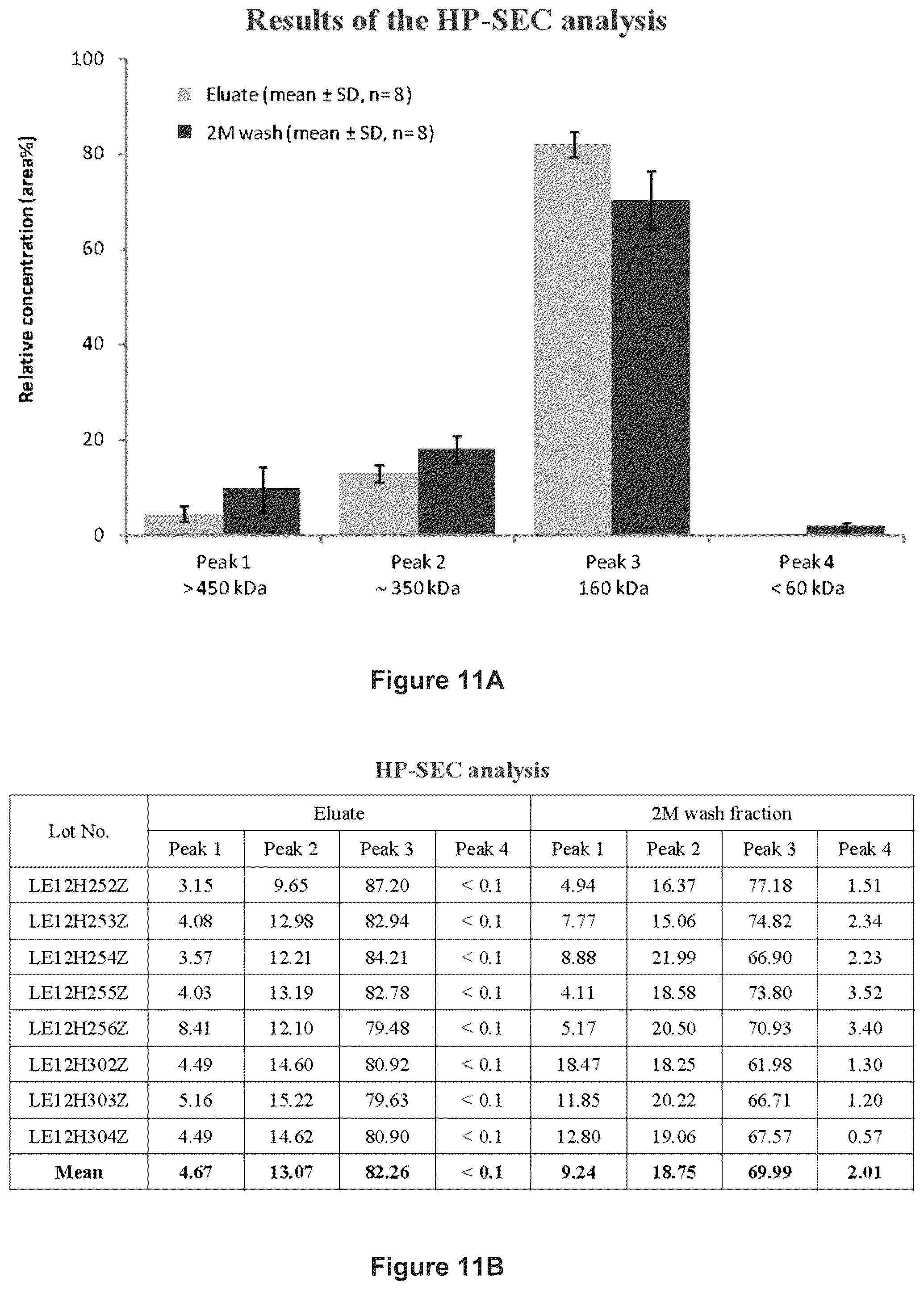 Patent US12365723 Figure 11 – Human plasma-derived IGG preparation enriched in anti-parvo B19 natural IGGS