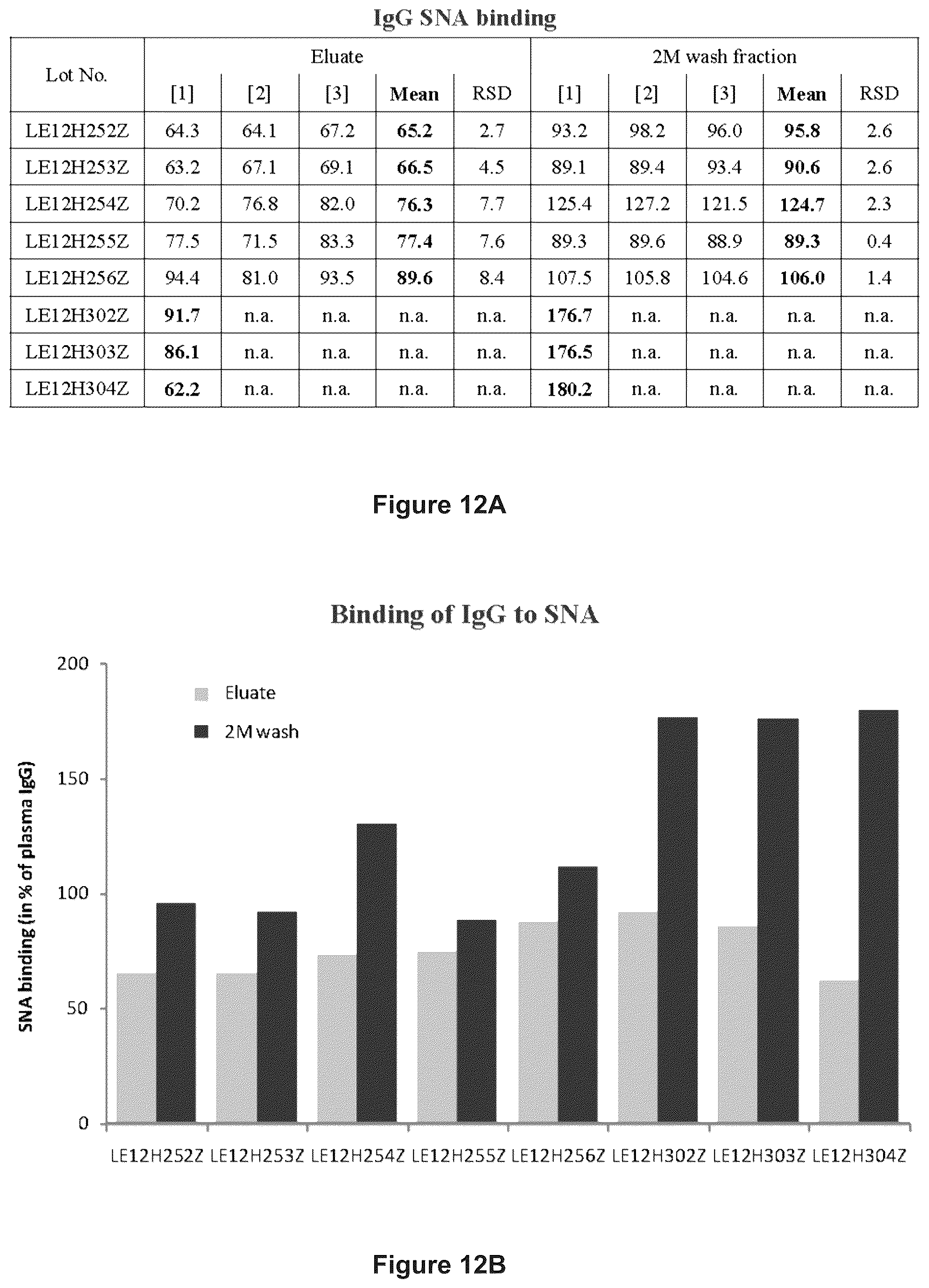 Patent US12365723 Figure 12 – Human plasma-derived IGG preparation enriched in anti-parvo B19 natural IGGS