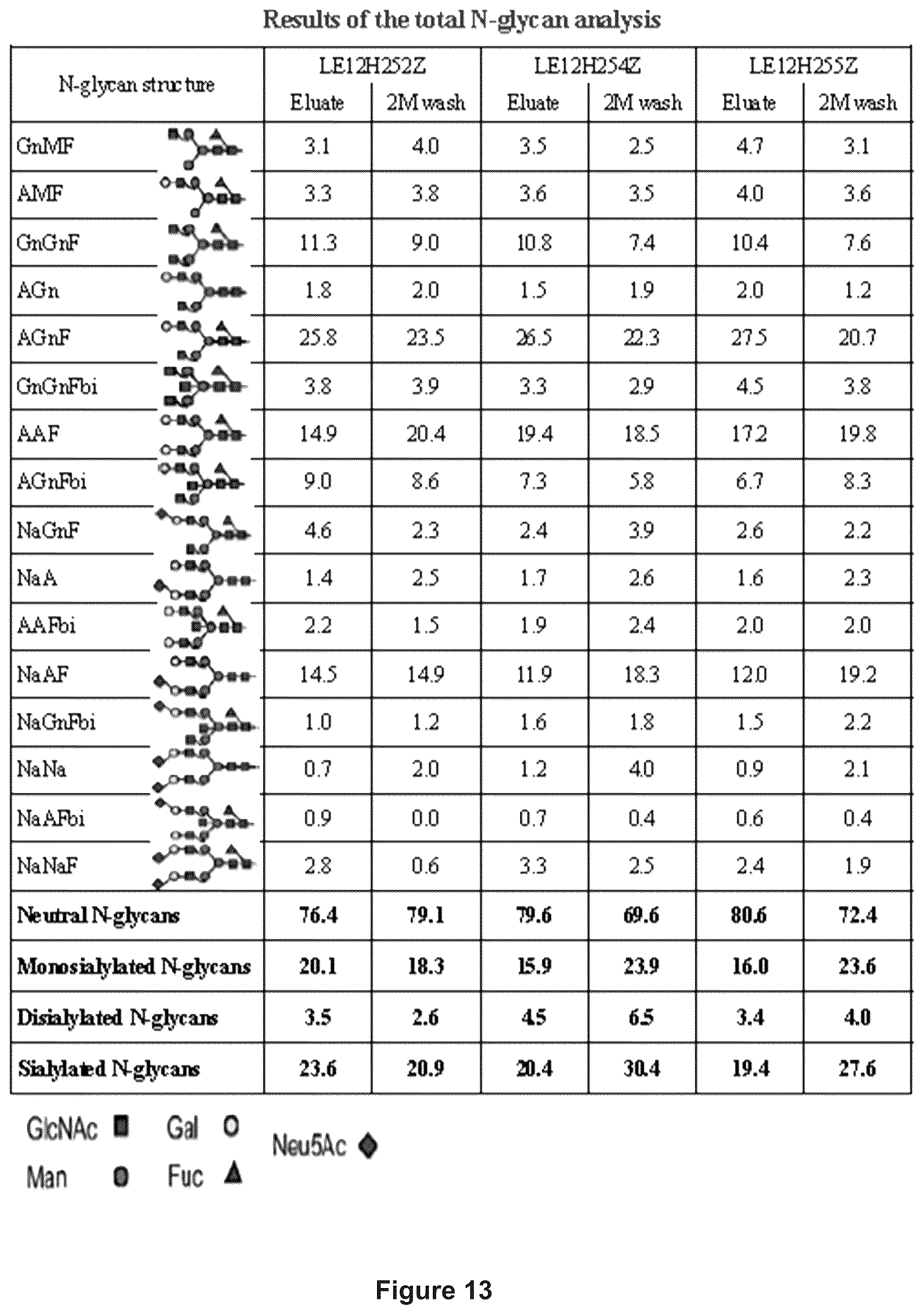 Patent US12365723 Figure 13 – Human plasma-derived IGG preparation enriched in anti-parvo B19 natural IGGS