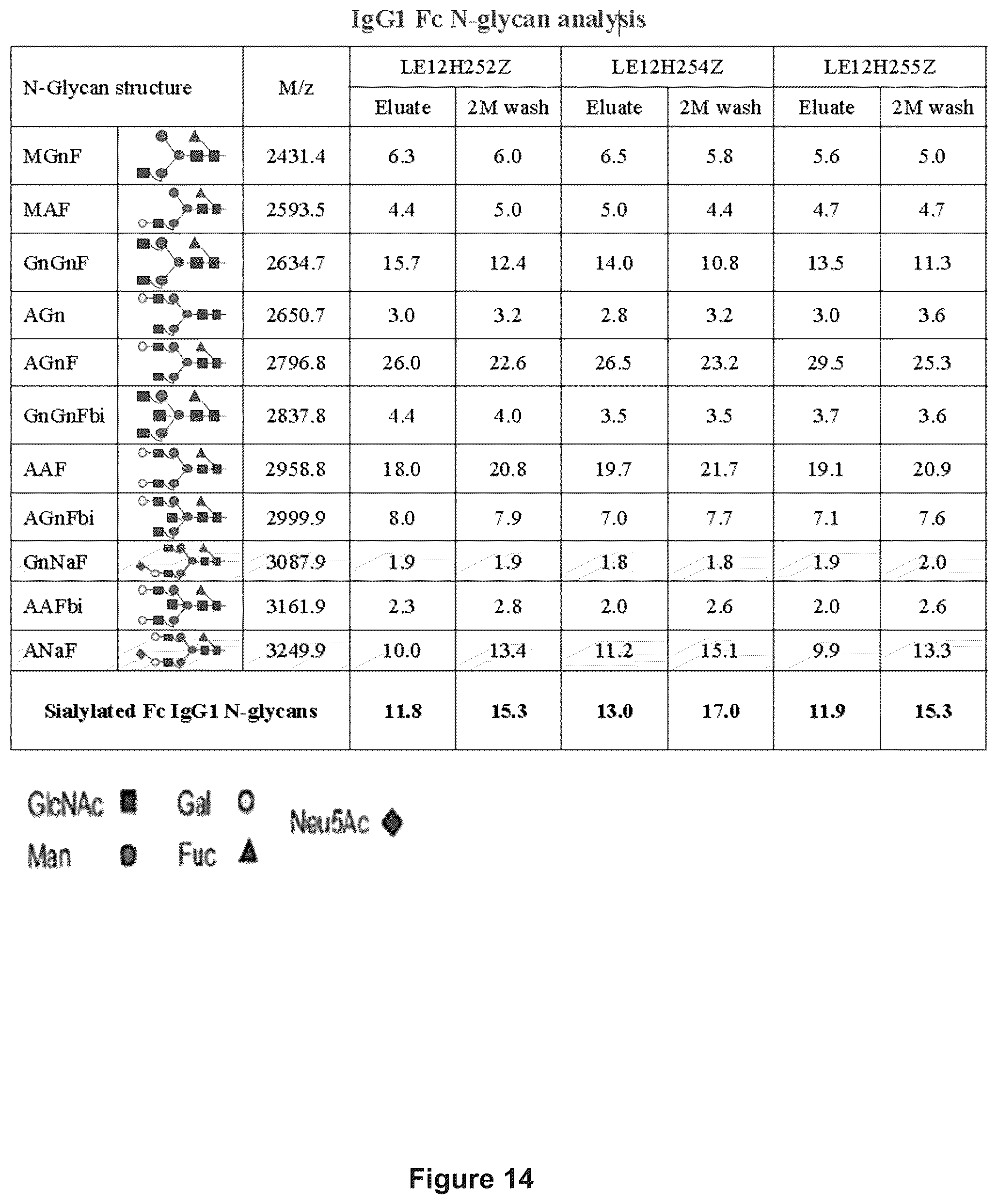 Patent US12365723 Figure 14 – Human plasma-derived IGG preparation enriched in anti-parvo B19 natural IGGS