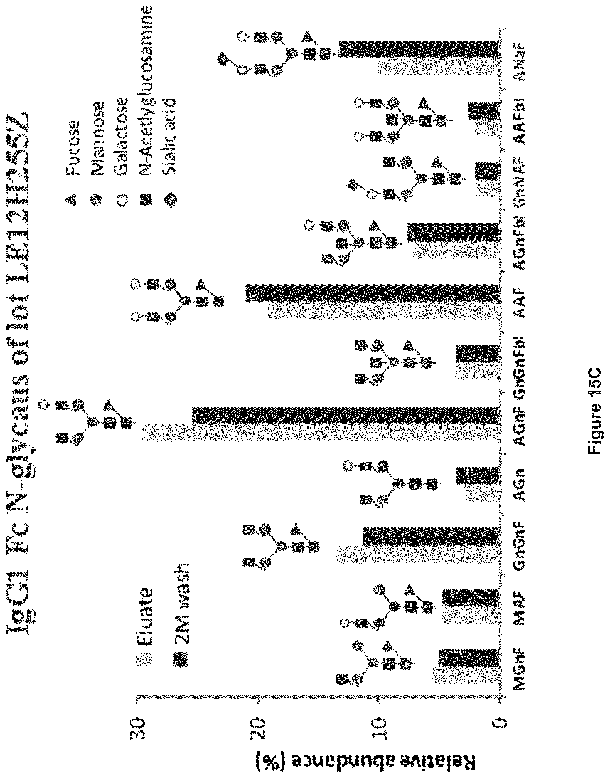Patent US12365723 Figure 17 – Human plasma-derived IGG preparation enriched in anti-parvo B19 natural IGGS