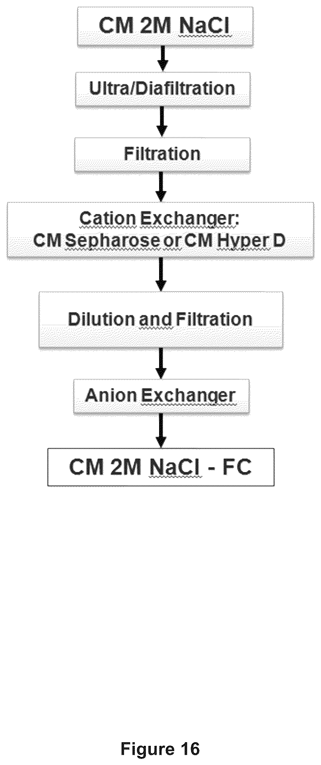 Patent US12365723 Figure 18 – Human plasma-derived IGG preparation enriched in anti-parvo B19 natural IGGS
