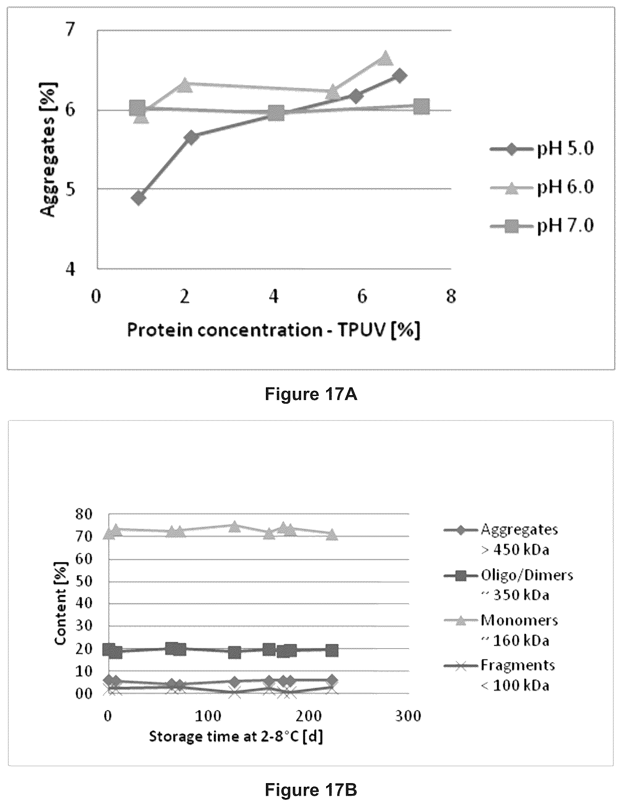 Patent US12365723 Figure 19 – Human plasma-derived IGG preparation enriched in anti-parvo B19 natural IGGS