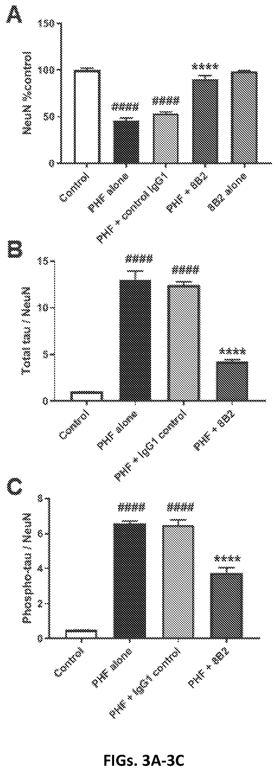 Patent US12365724 Figure 3 – Antibodies binding to phospho-tau comprising phosphorylated Ser396 and Ser404 and methods of detecting thereof