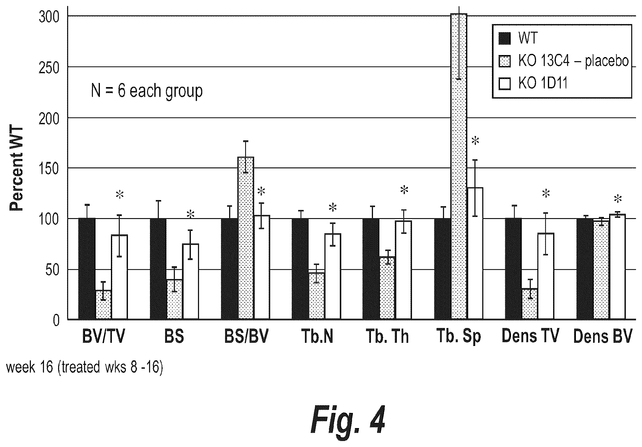 Patent US12365725 Figure 4 – Methods for treating osteogenesis imperfecta