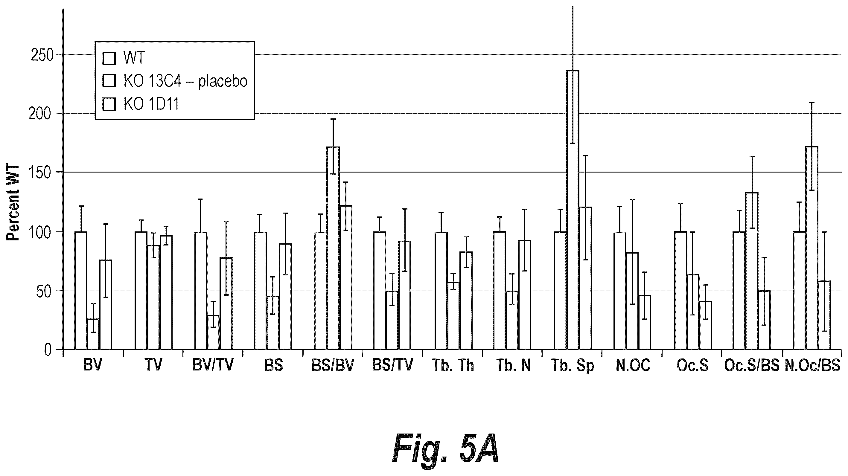 Patent US12365725 Figure 5 – Methods for treating osteogenesis imperfecta