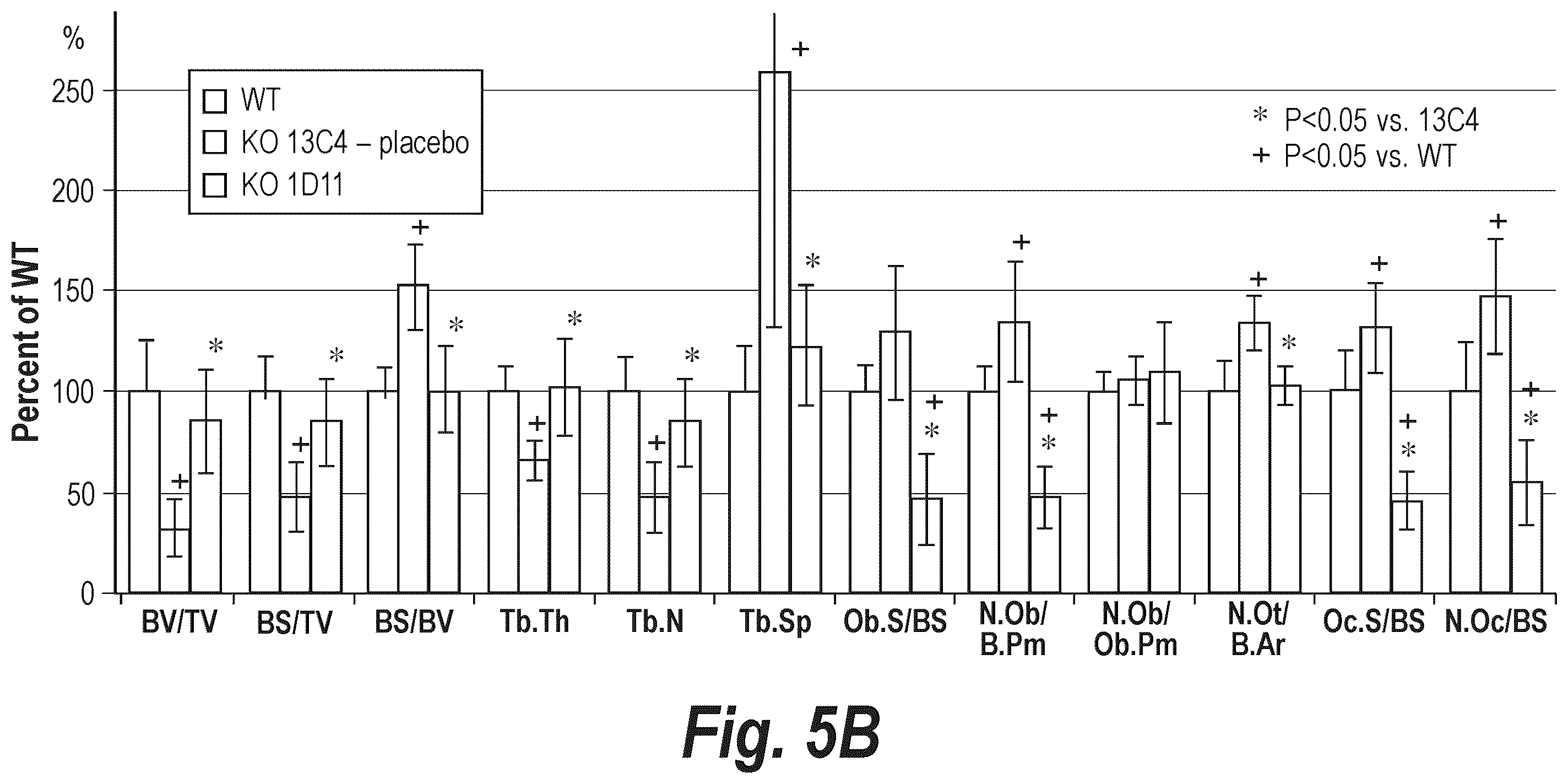 Patent US12365725 Figure 6 – Methods for treating osteogenesis imperfecta