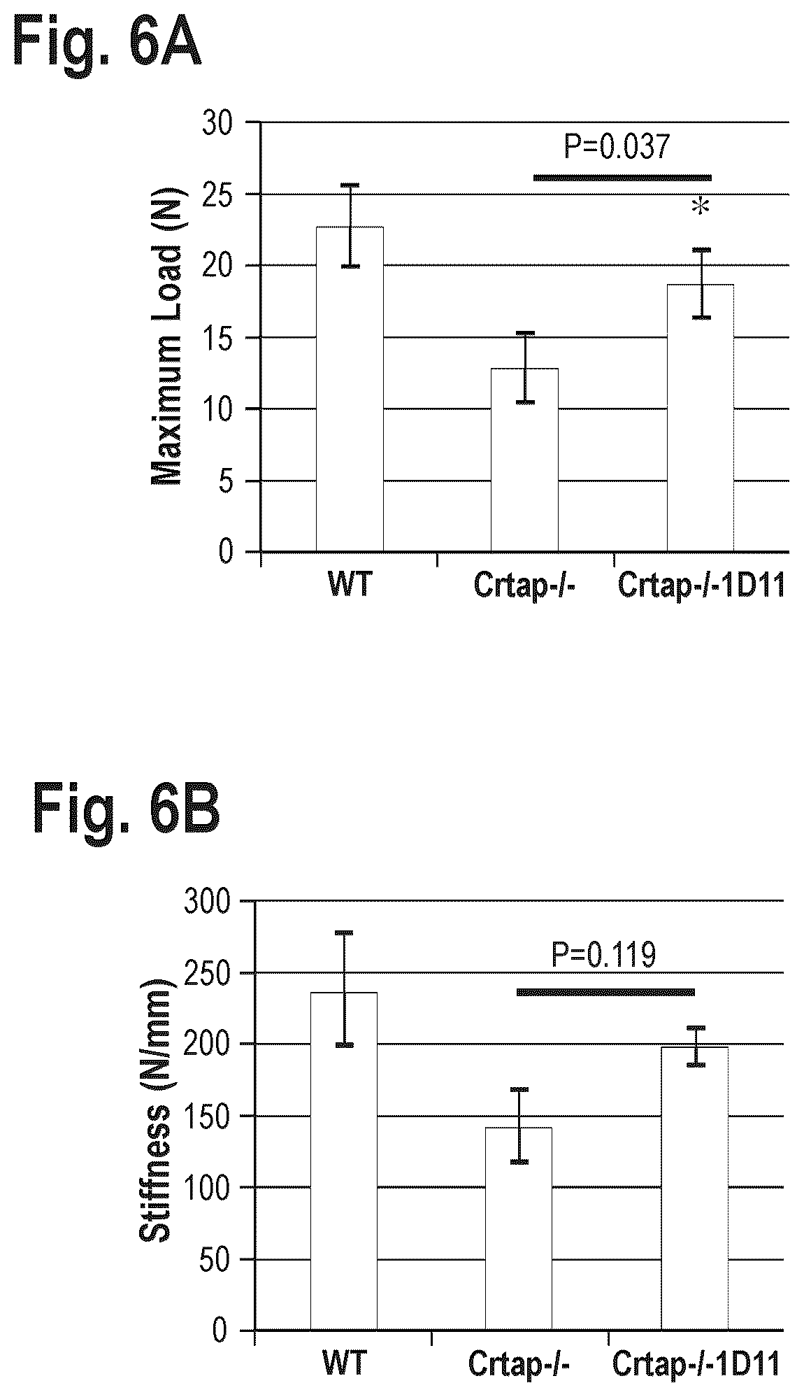 Patent US12365725 Figure 7 – Methods for treating osteogenesis imperfecta