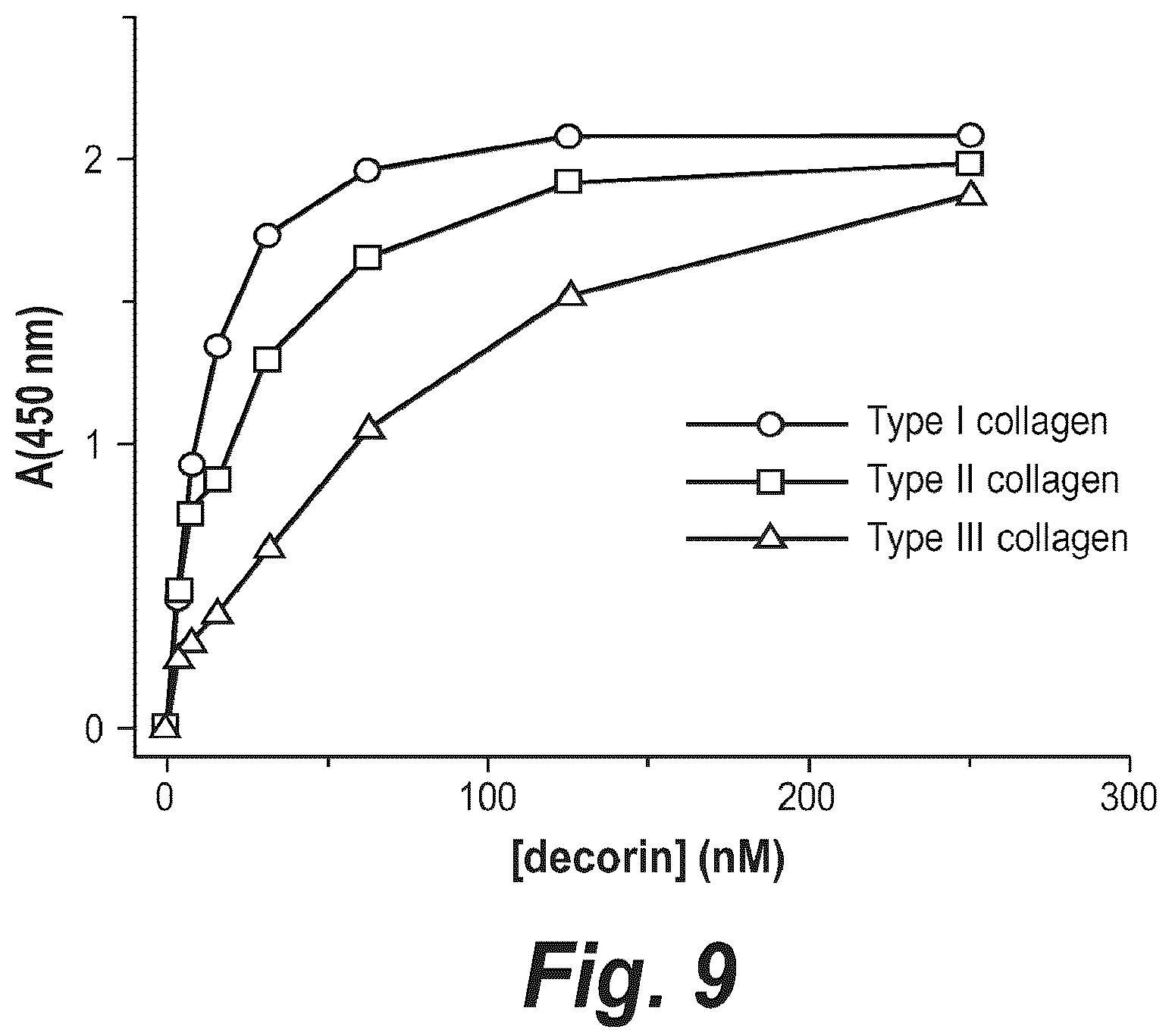 Patent US12365725 Figure 10 – Methods for treating osteogenesis imperfecta
