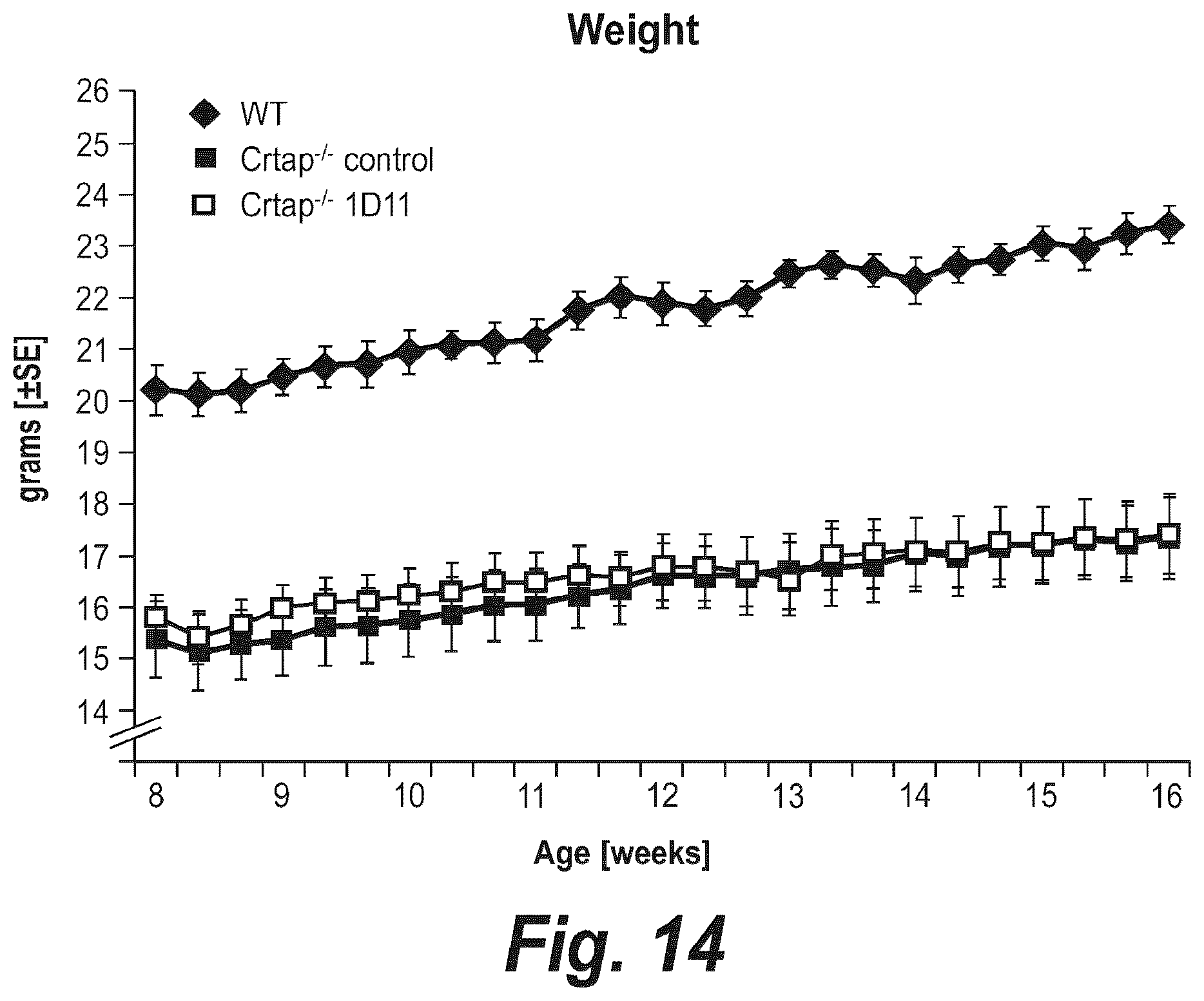Patent US12365725 Figure 15 – Methods for treating osteogenesis imperfecta