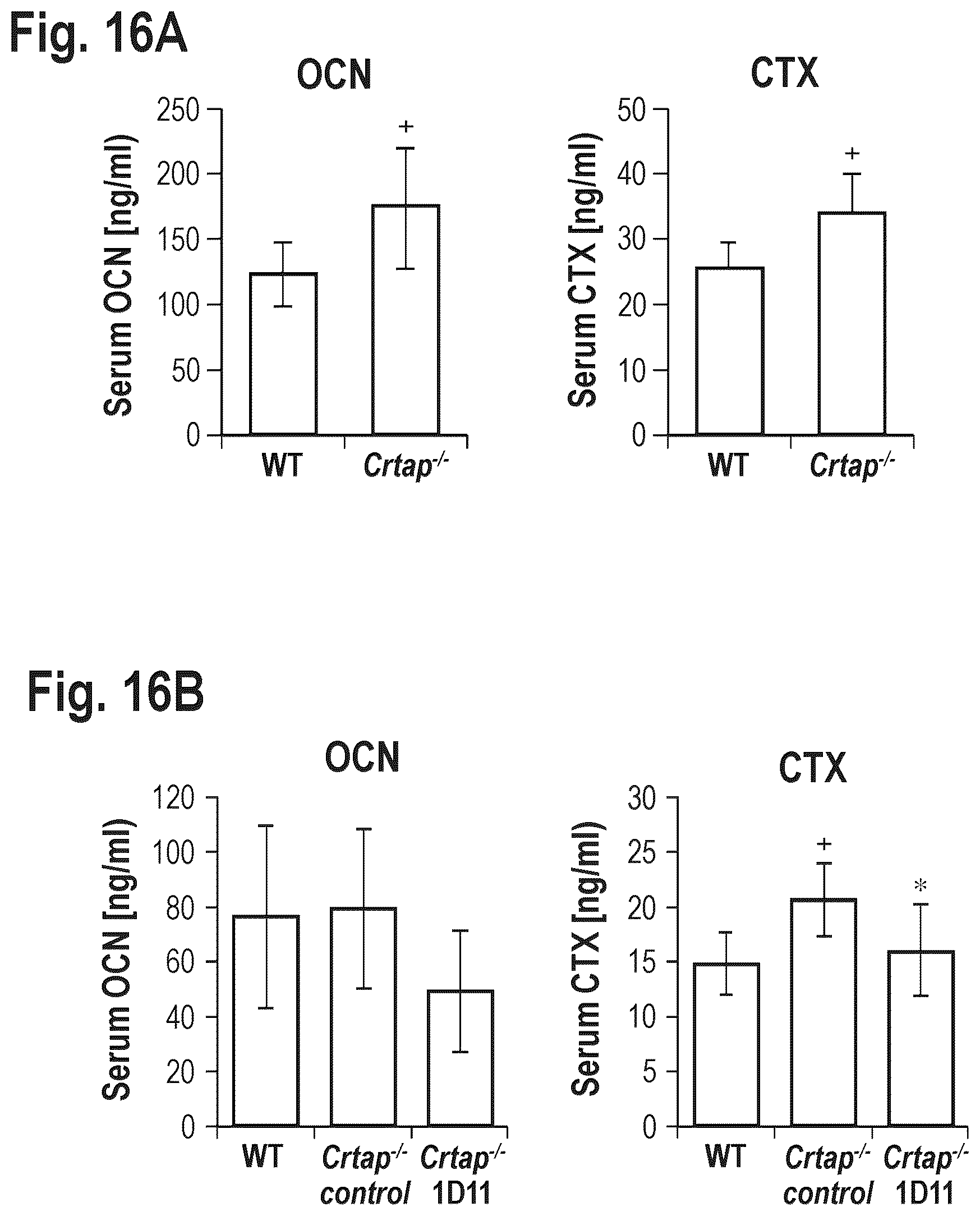 Patent US12365725 Figure 17 – Methods for treating osteogenesis imperfecta
