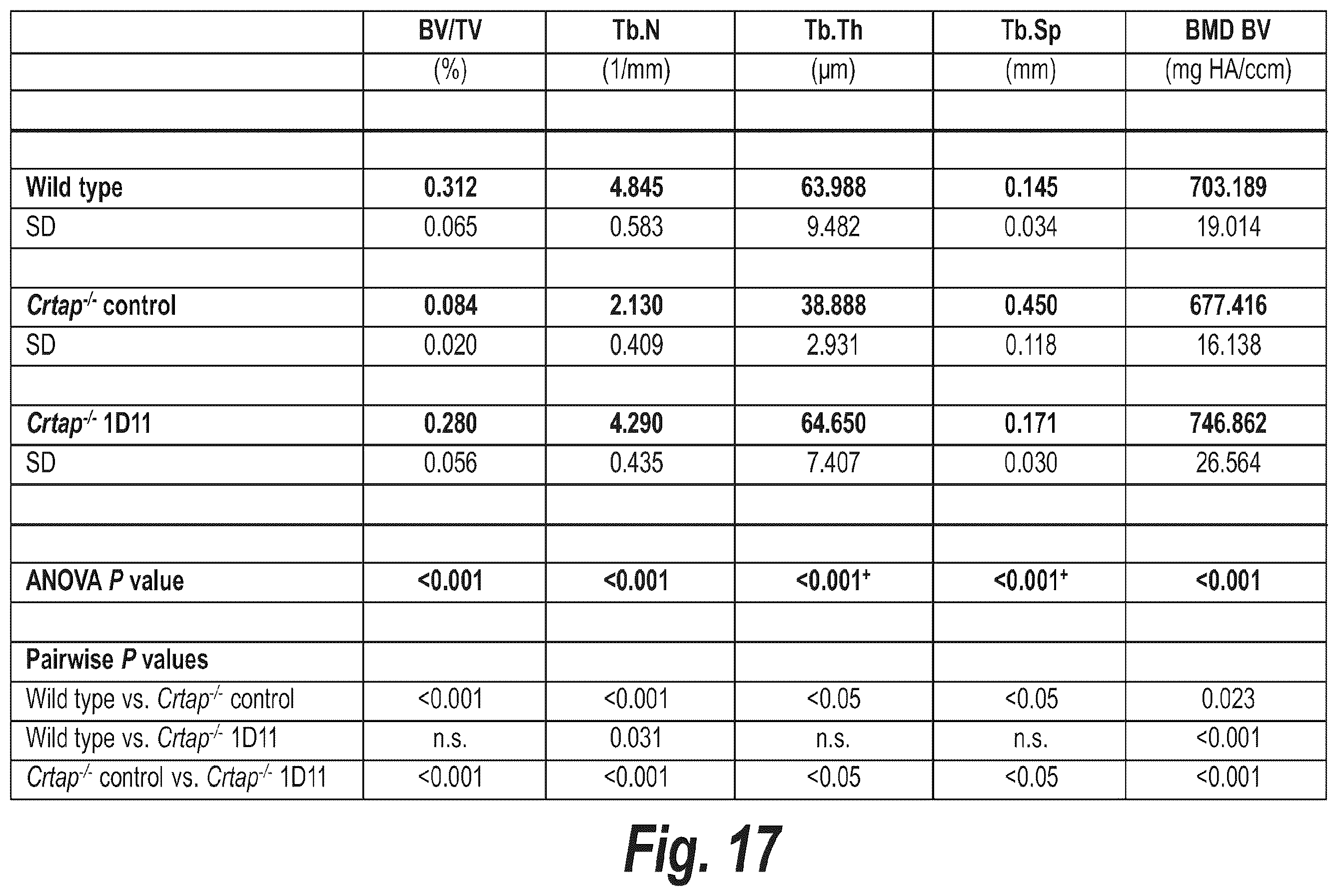 Patent US12365725 Figure 18 – Methods for treating osteogenesis imperfecta