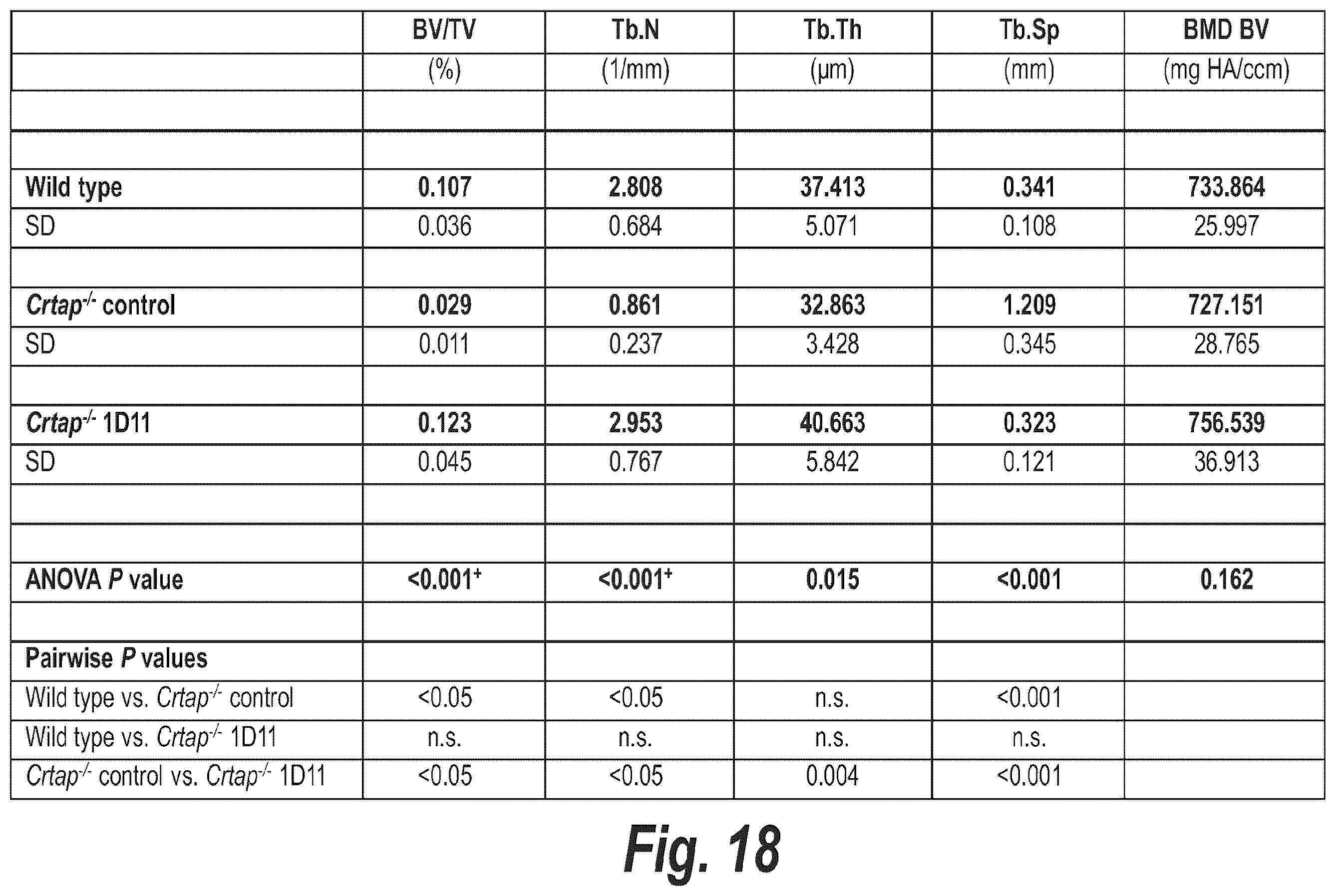Patent US12365725 Figure 19 – Methods for treating osteogenesis imperfecta
