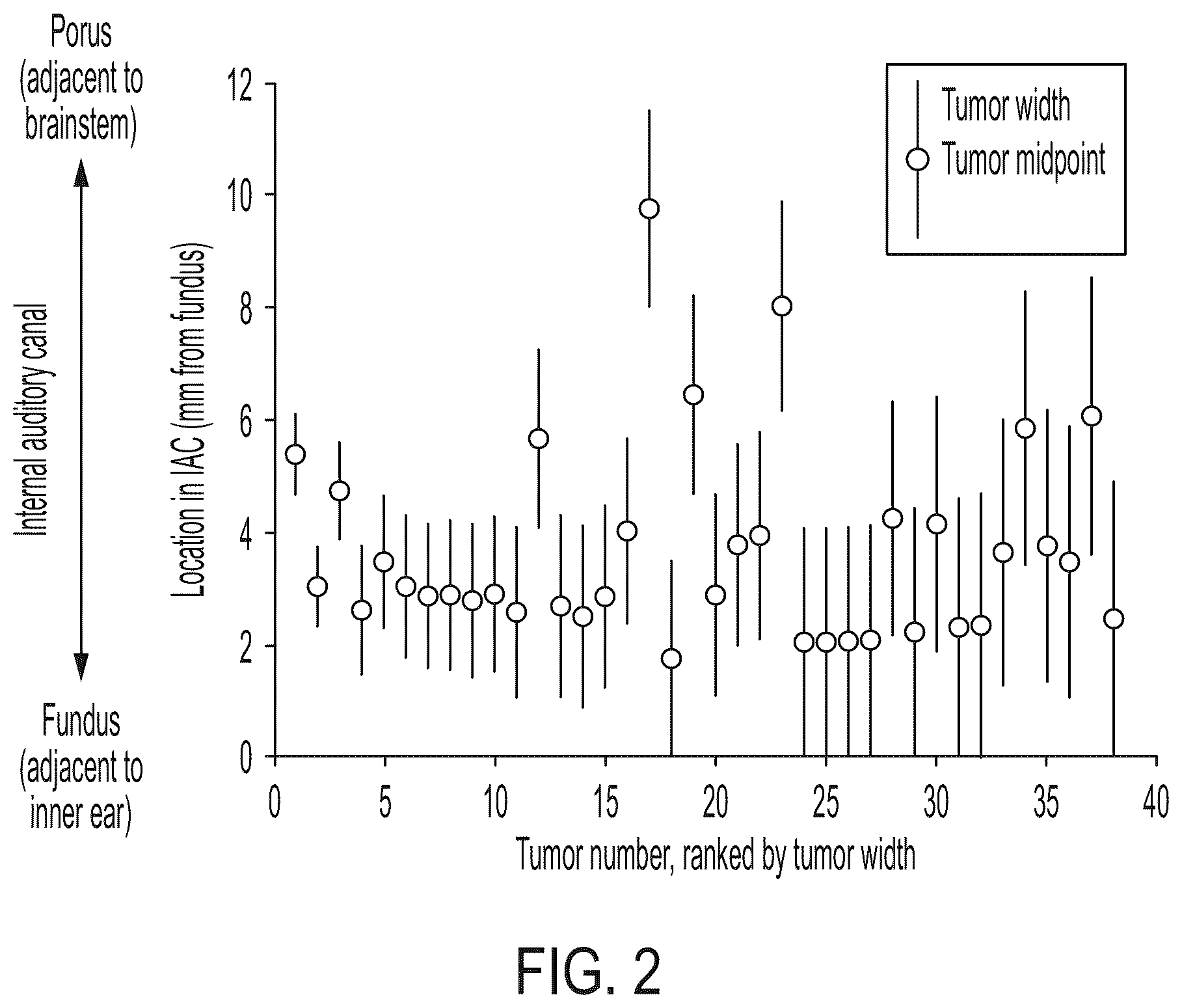 Patent US12365726 Figure 2 – Anti-VEGF antibody constructs