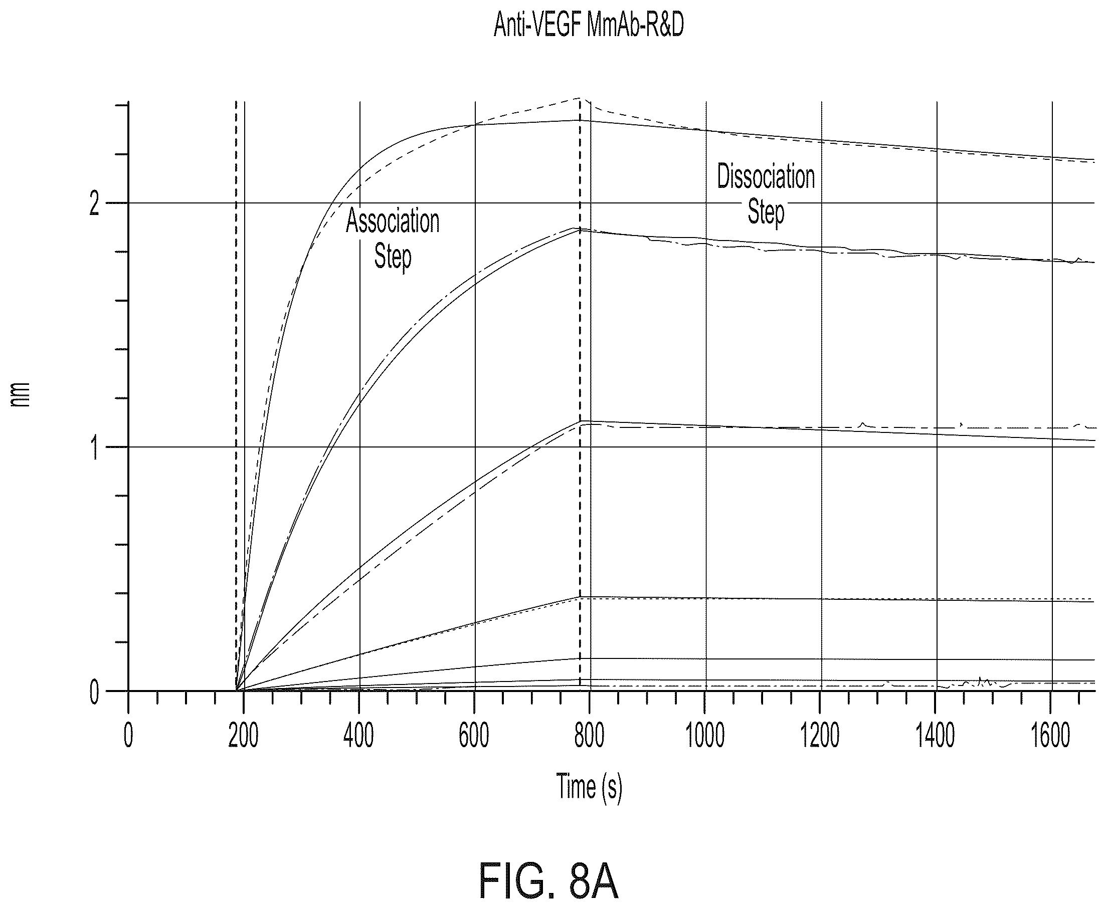 Patent US12365726 Figure 11 – Anti-VEGF antibody constructs