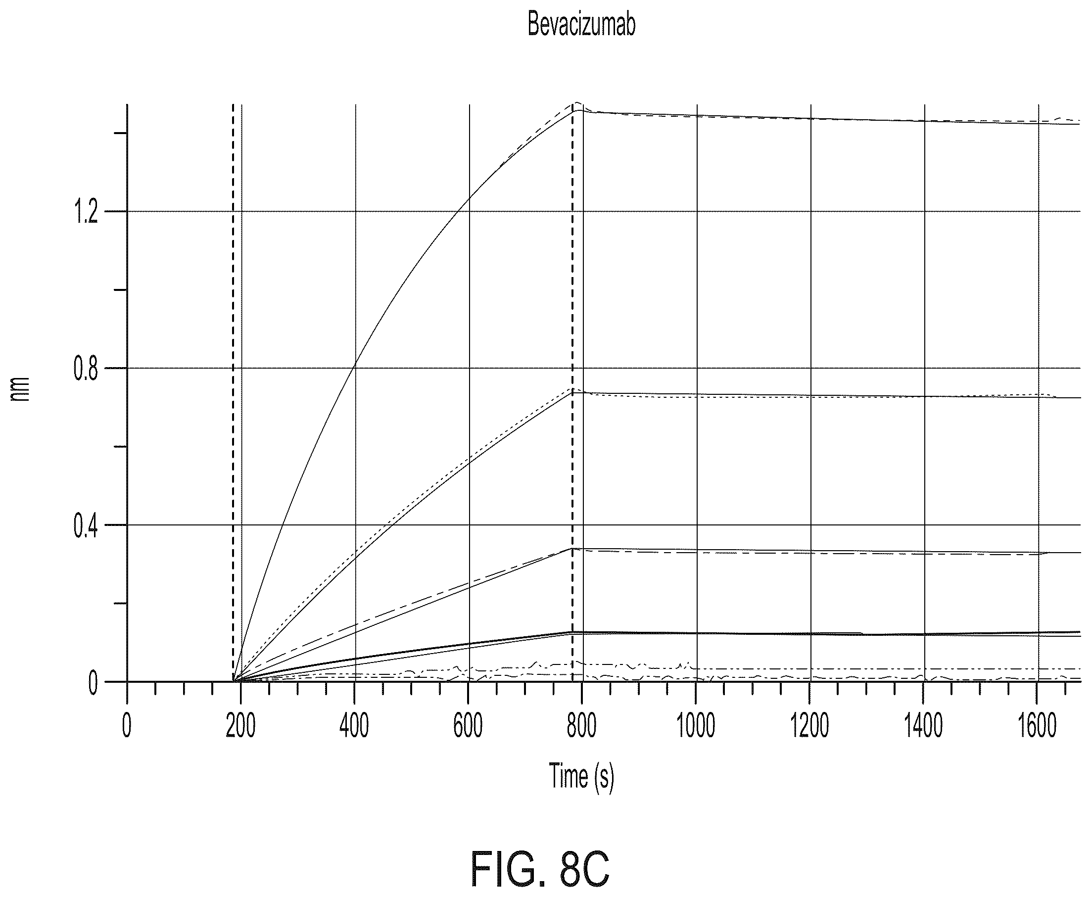 Patent US12365726 Figure 13 – Anti-VEGF antibody constructs