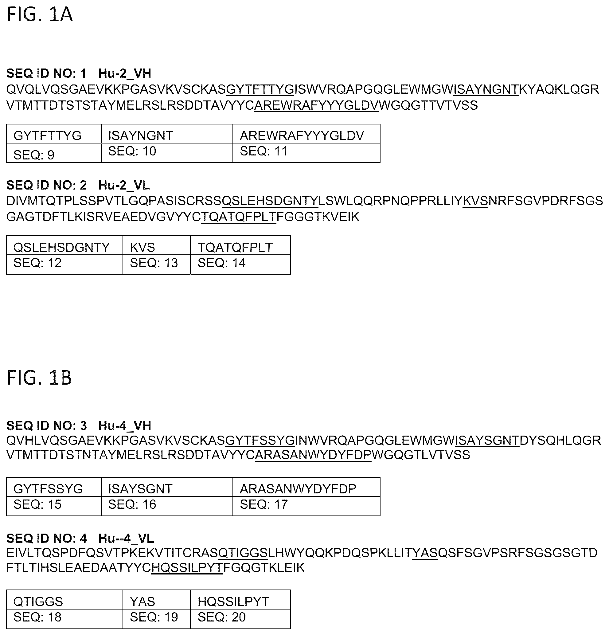 Patent US12365727 Figure 1 – Anti-interleukin-23 P19 antibodies and methods of use thereof