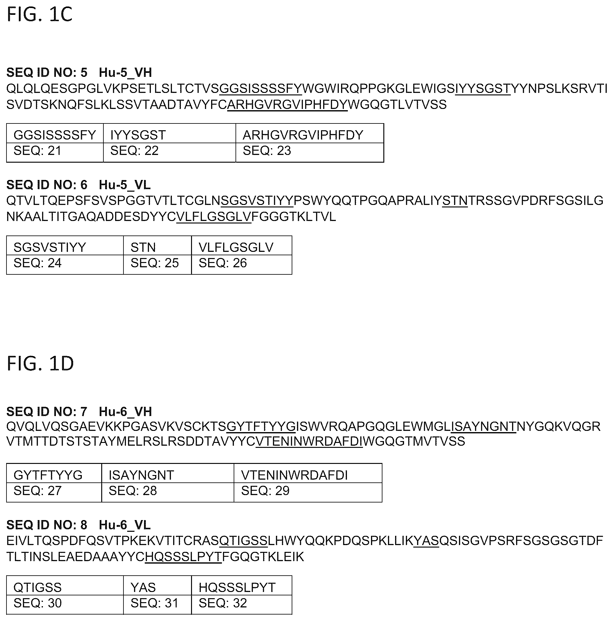 Patent US12365727 Figure 2 – Anti-interleukin-23 P19 antibodies and methods of use thereof