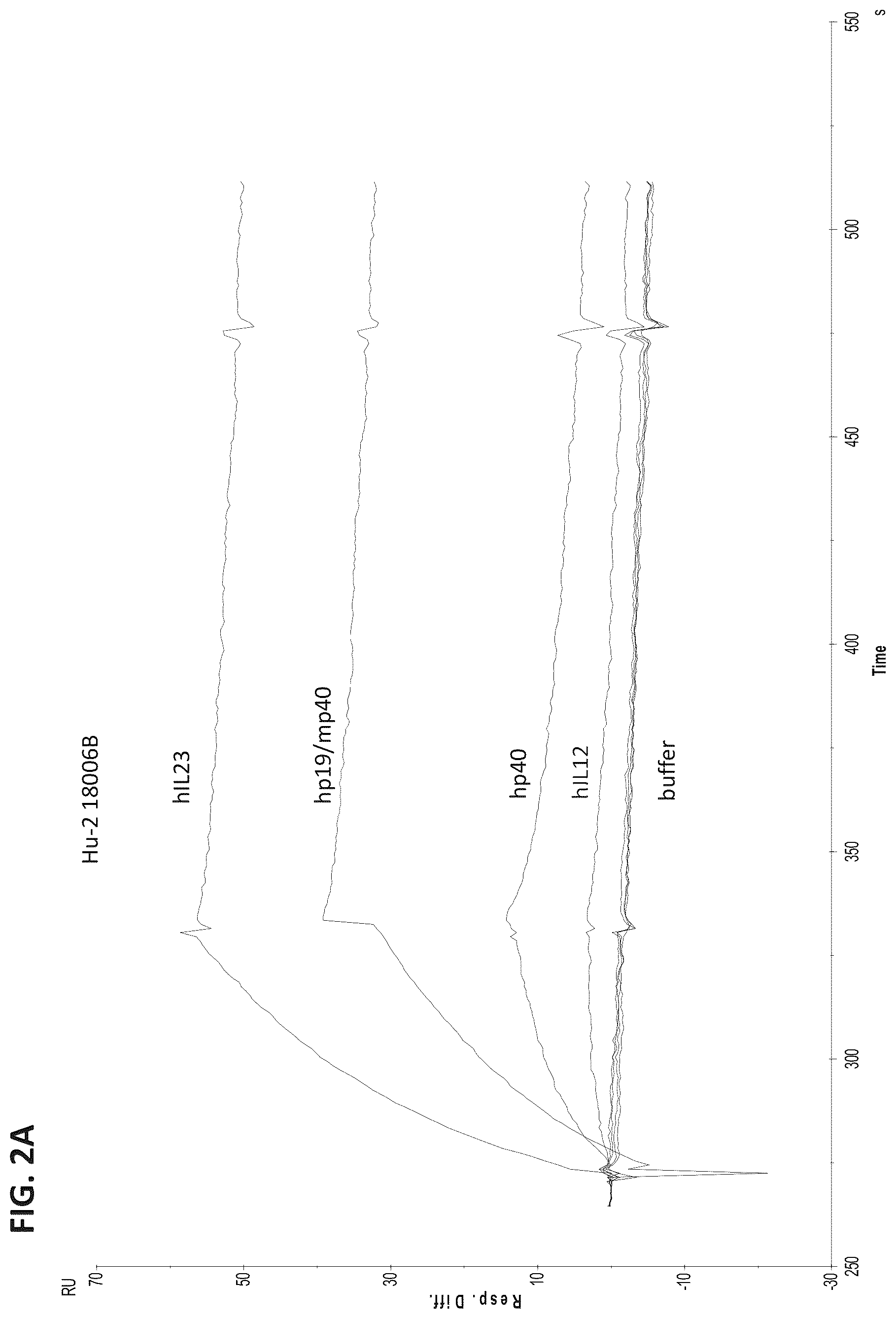 Patent US12365727 Figure 3 – Anti-interleukin-23 P19 antibodies and methods of use thereof