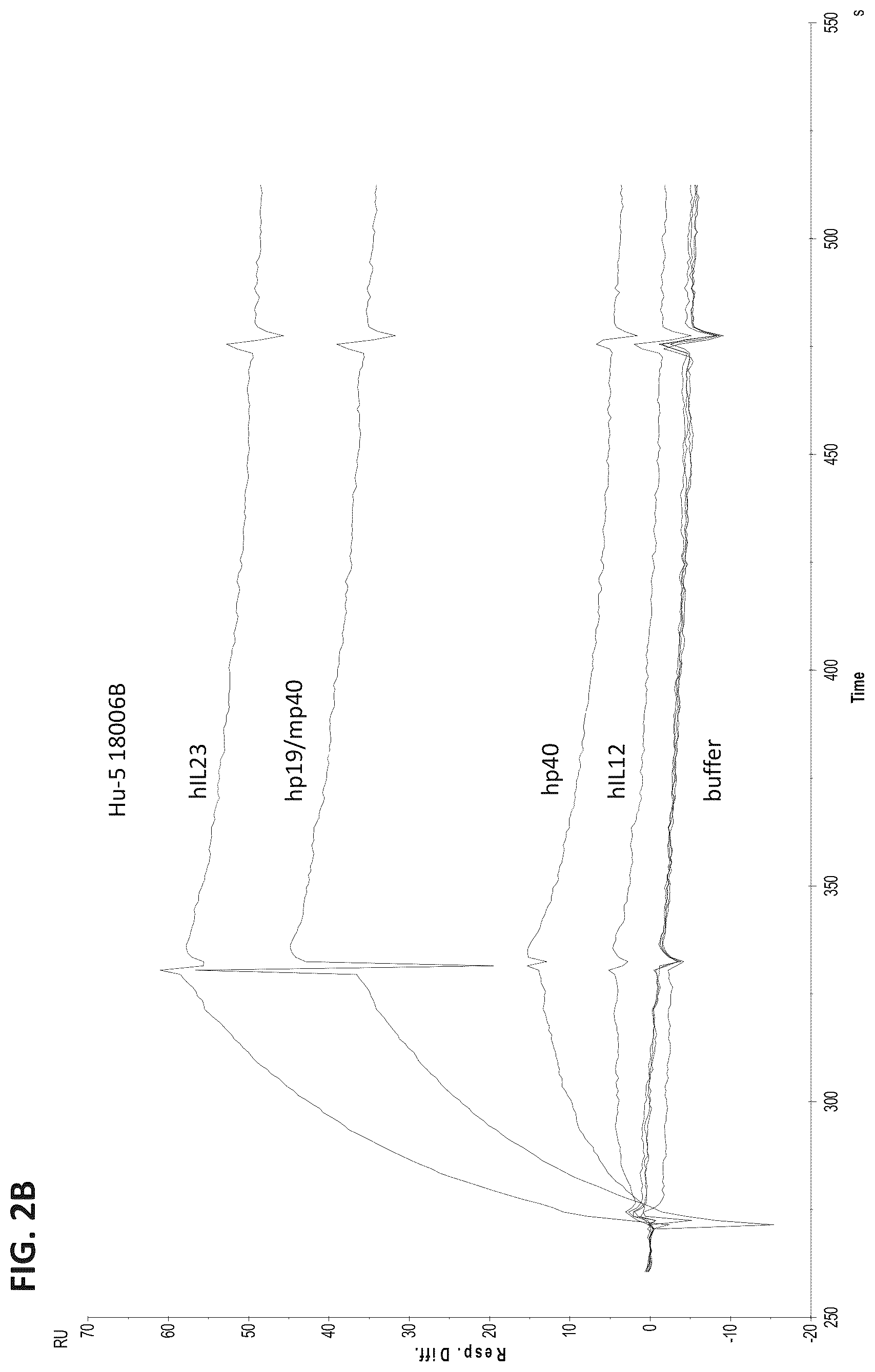Patent US12365727 Figure 4 – Anti-interleukin-23 P19 antibodies and methods of use thereof