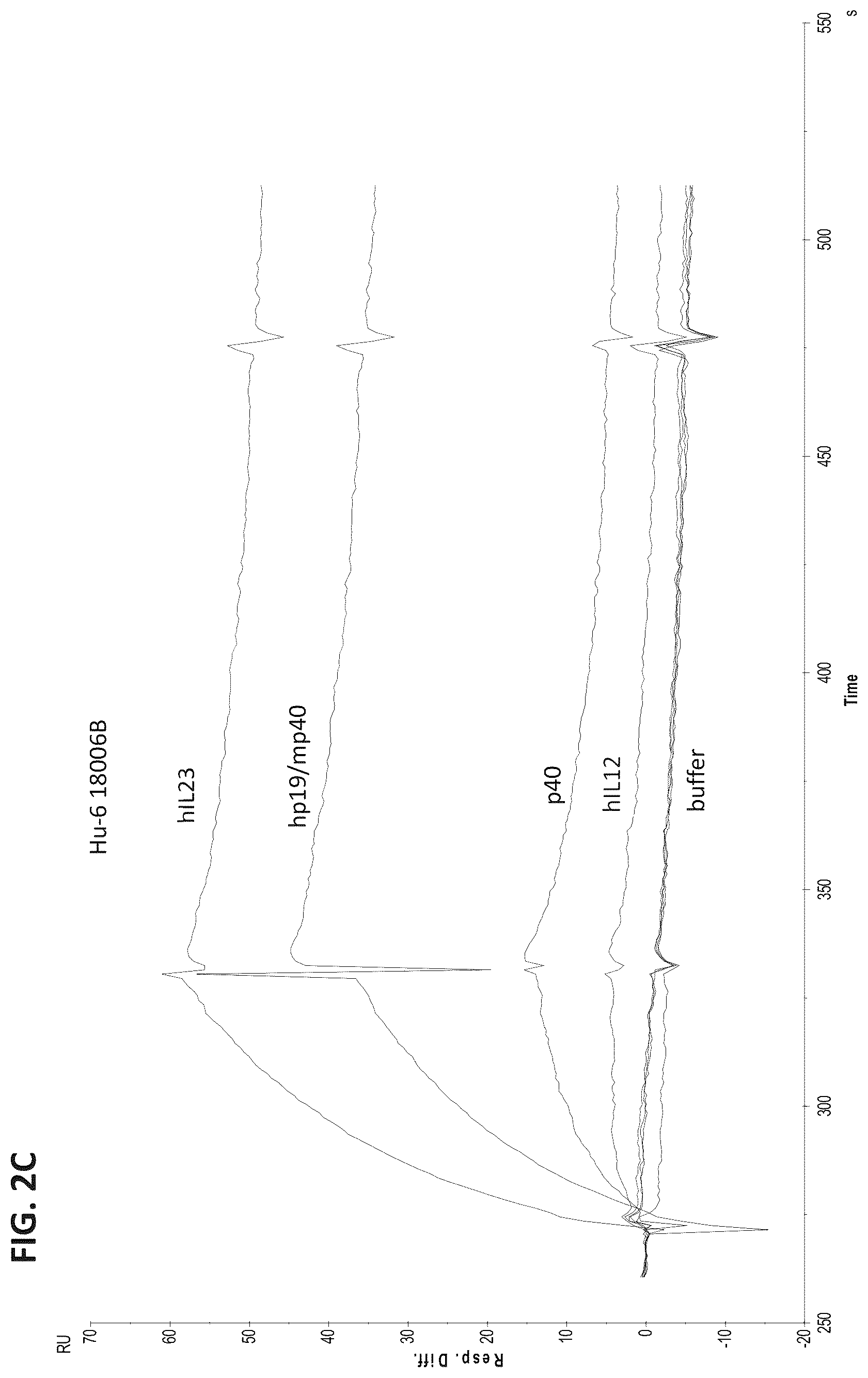 Patent US12365727 Figure 5 – Anti-interleukin-23 P19 antibodies and methods of use thereof