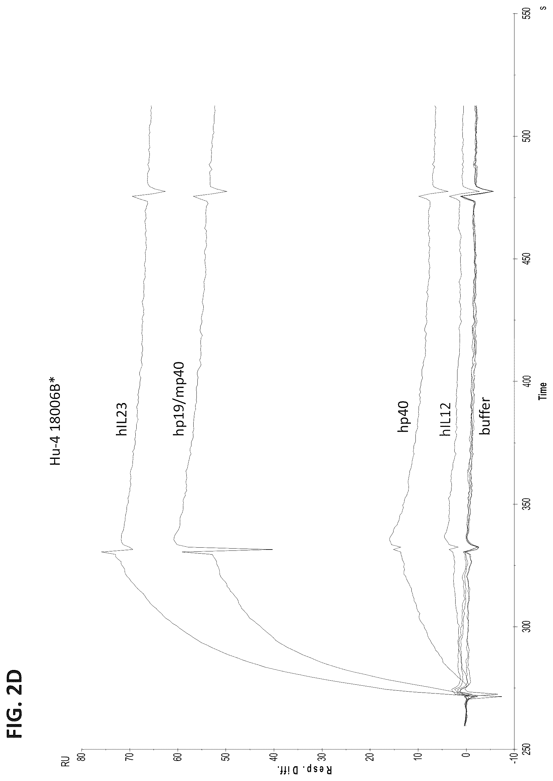 Patent US12365727 Figure 6 – Anti-interleukin-23 P19 antibodies and methods of use thereof
