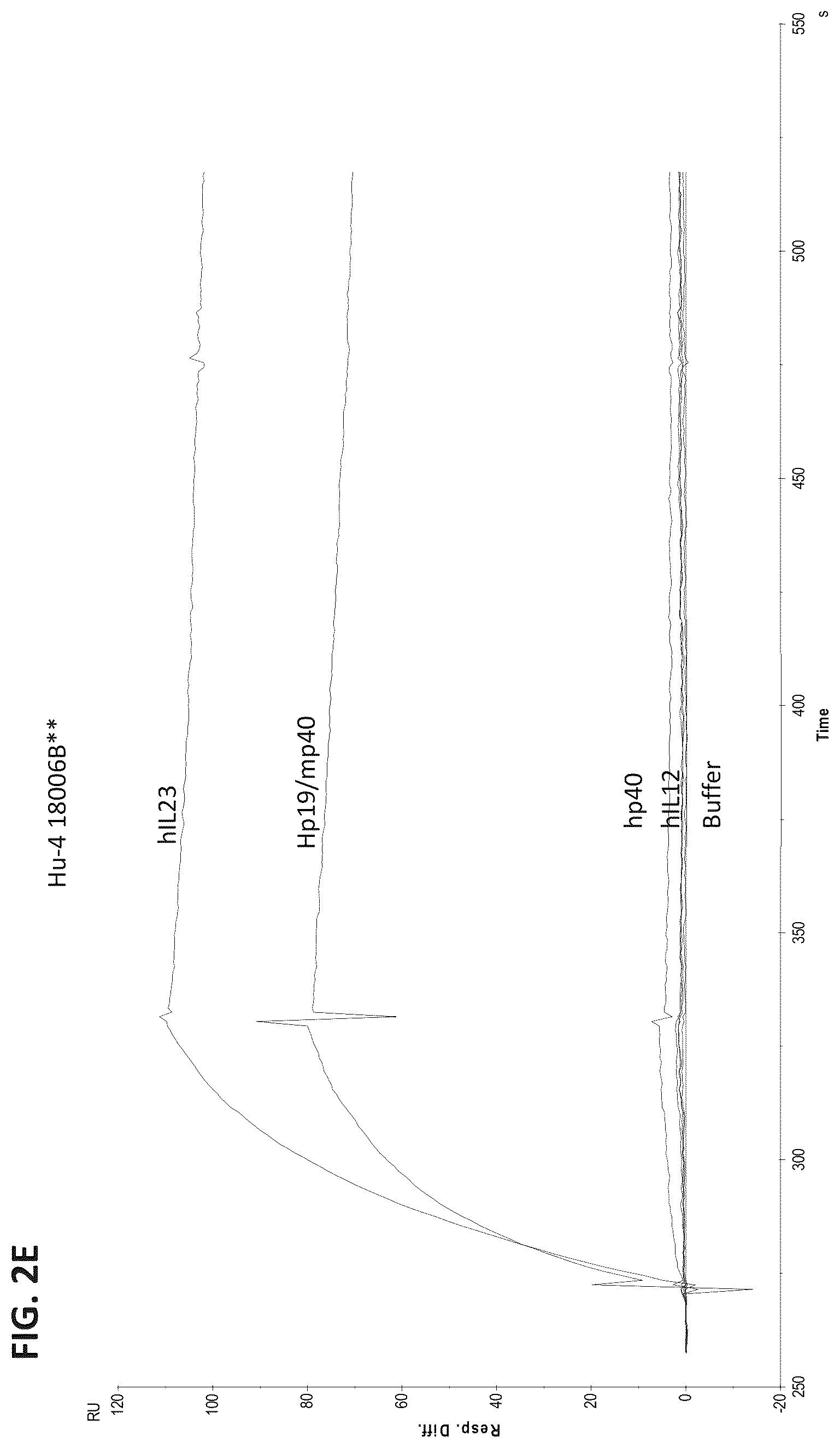 Patent US12365727 Figure 7 – Anti-interleukin-23 P19 antibodies and methods of use thereof