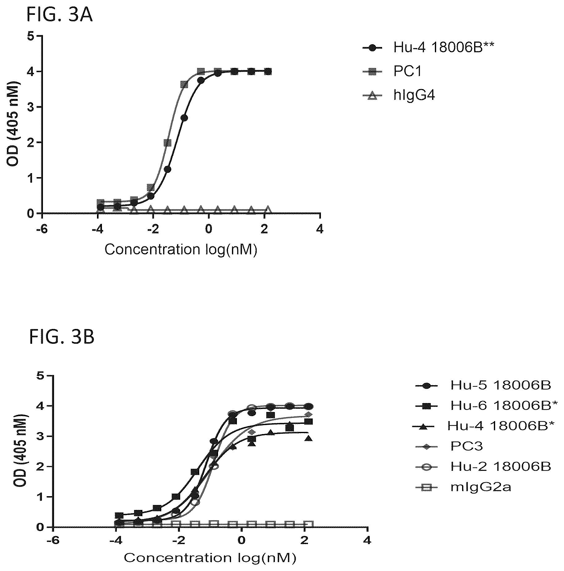 Patent US12365727 Figure 8 – Anti-interleukin-23 P19 antibodies and methods of use thereof