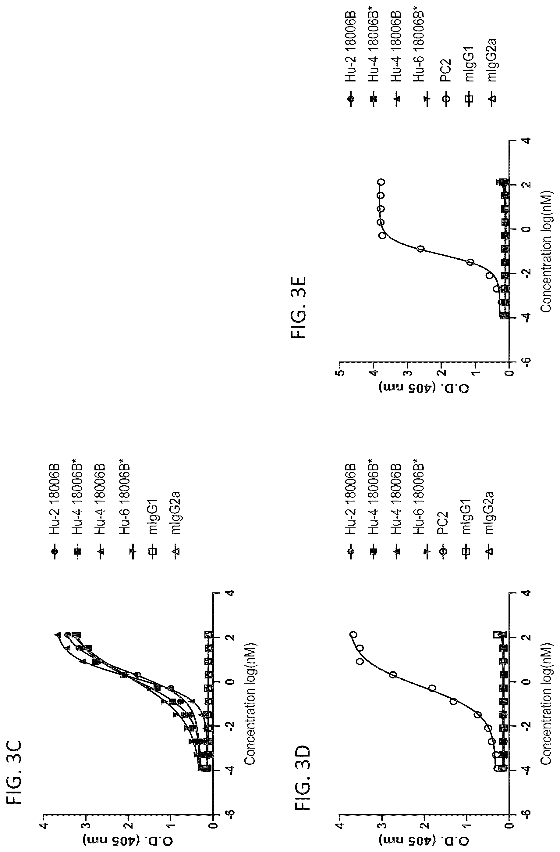 Patent US12365727 Figure 9 – Anti-interleukin-23 P19 antibodies and methods of use thereof
