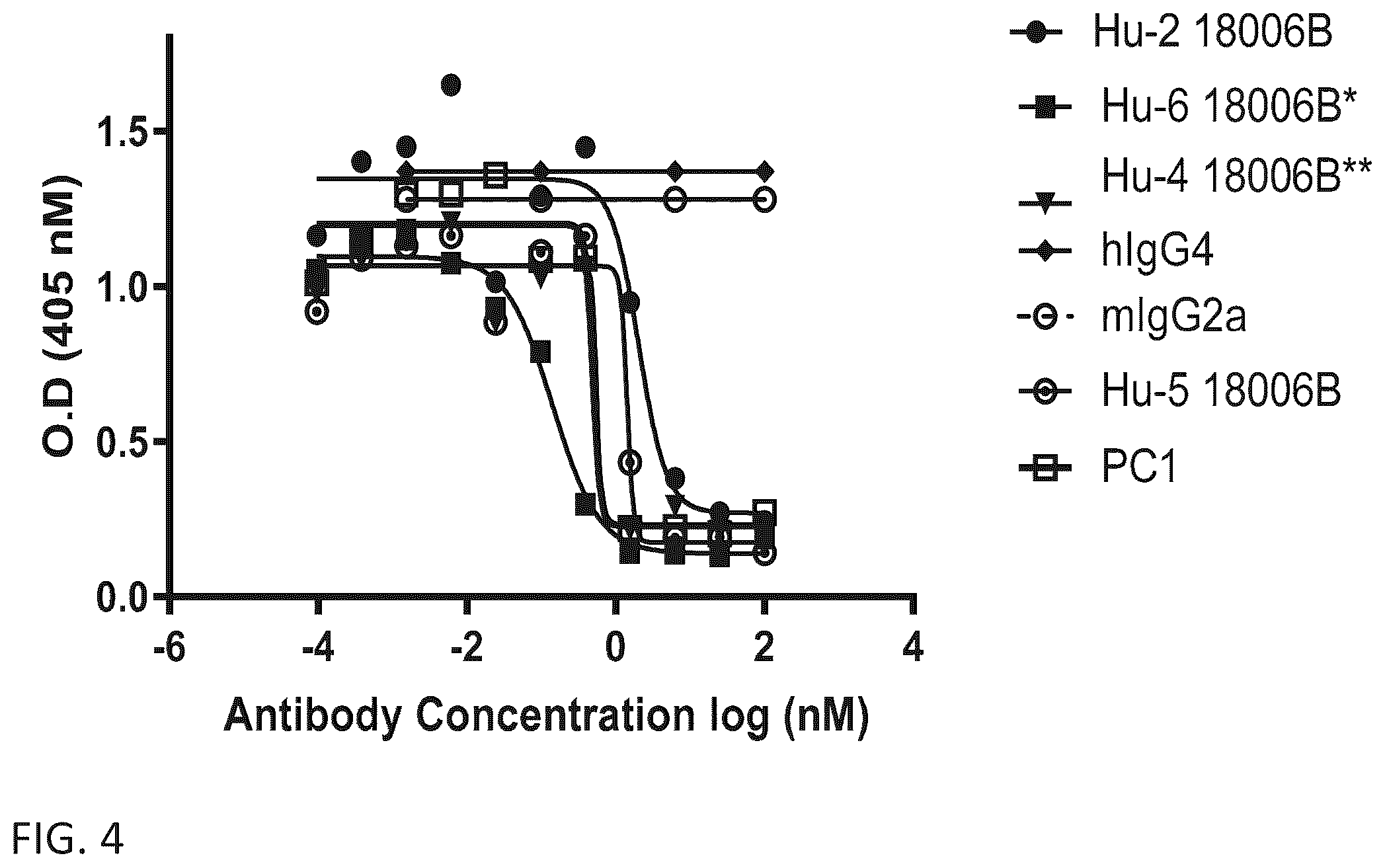 Patent US12365727 Figure 10 – Anti-interleukin-23 P19 antibodies and methods of use thereof