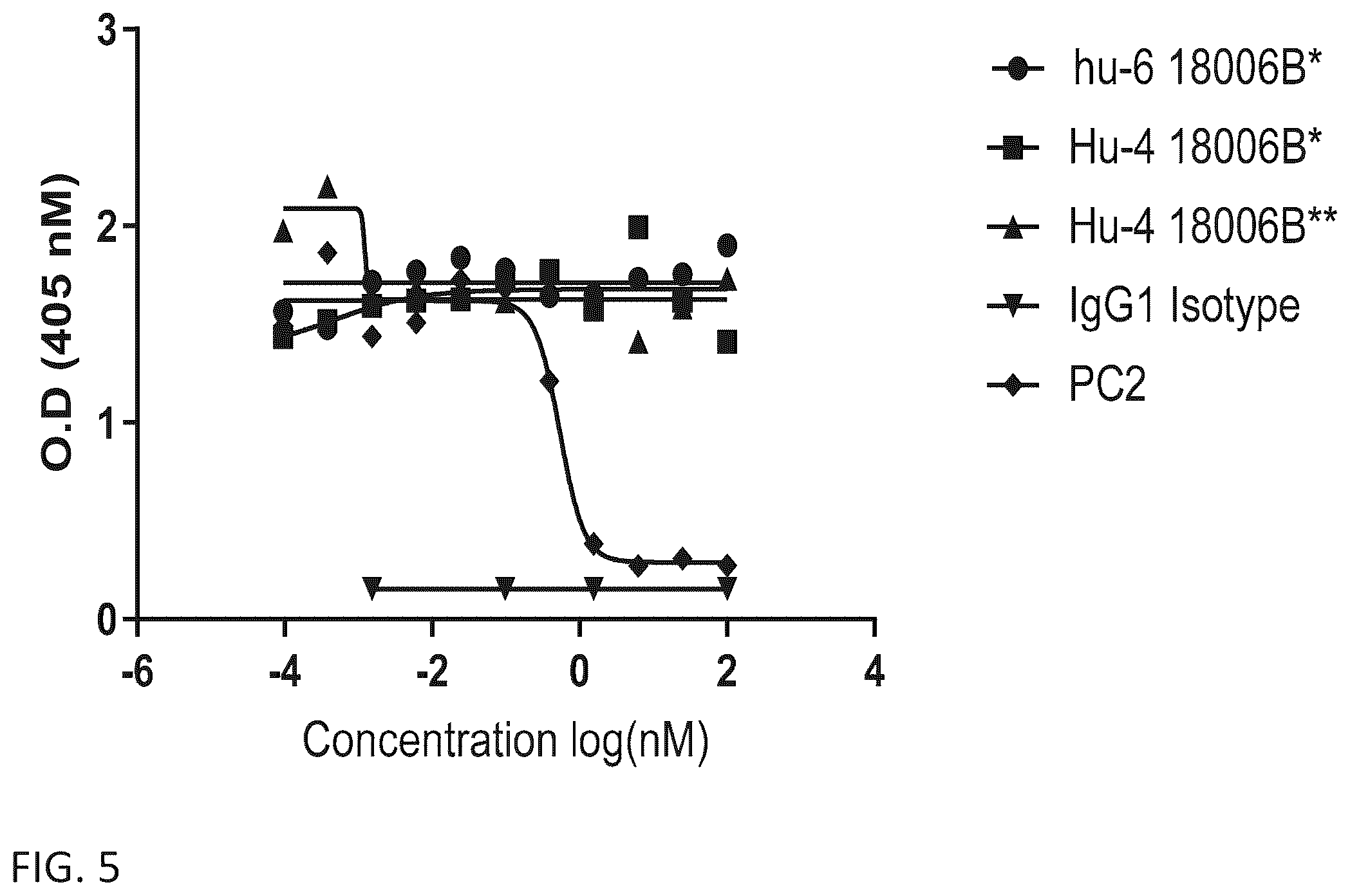 Patent US12365727 Figure 11 – Anti-interleukin-23 P19 antibodies and methods of use thereof