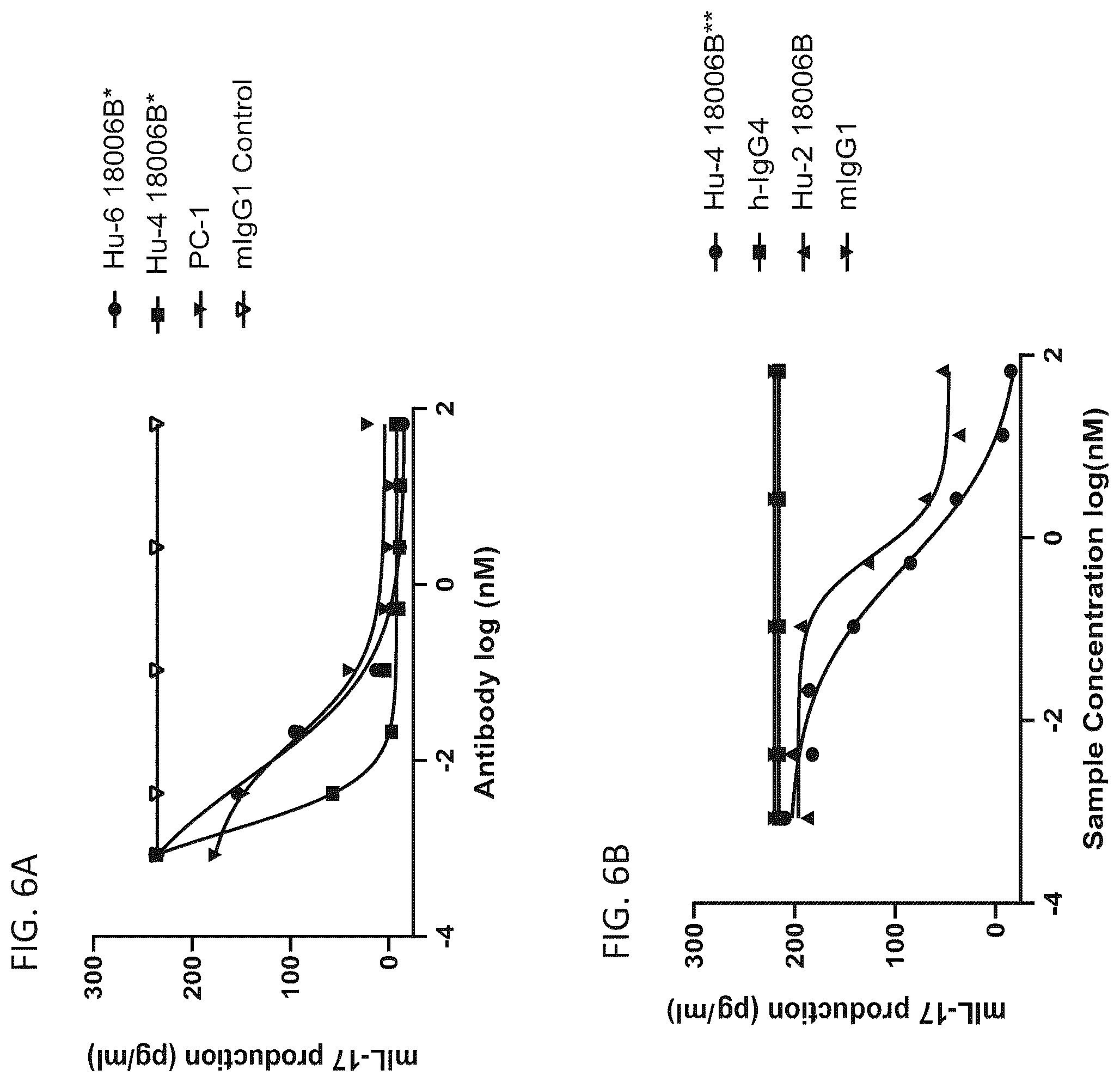 Patent US12365727 Figure 12 – Anti-interleukin-23 P19 antibodies and methods of use thereof