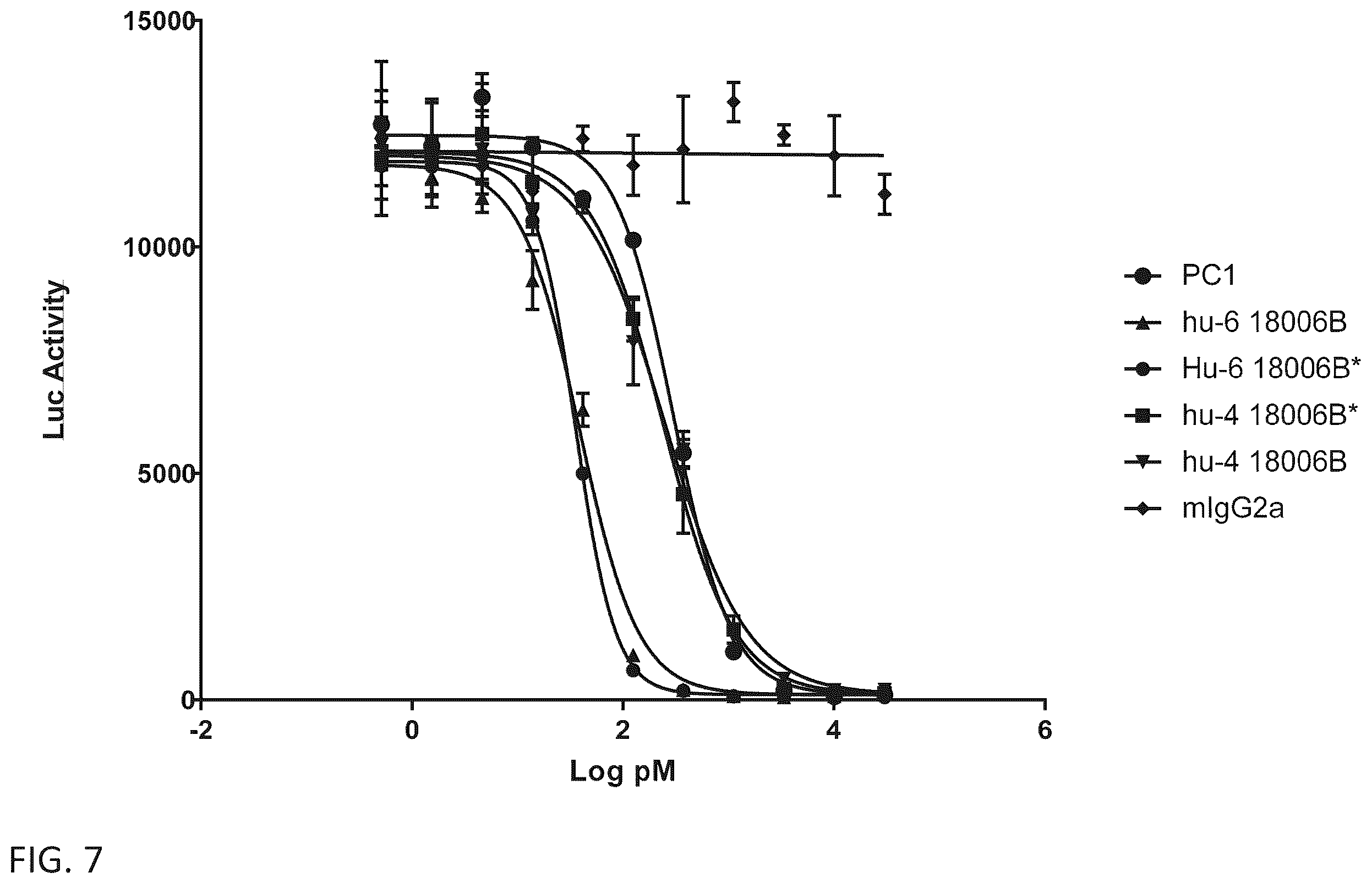 Patent US12365727 Figure 13 – Anti-interleukin-23 P19 antibodies and methods of use thereof