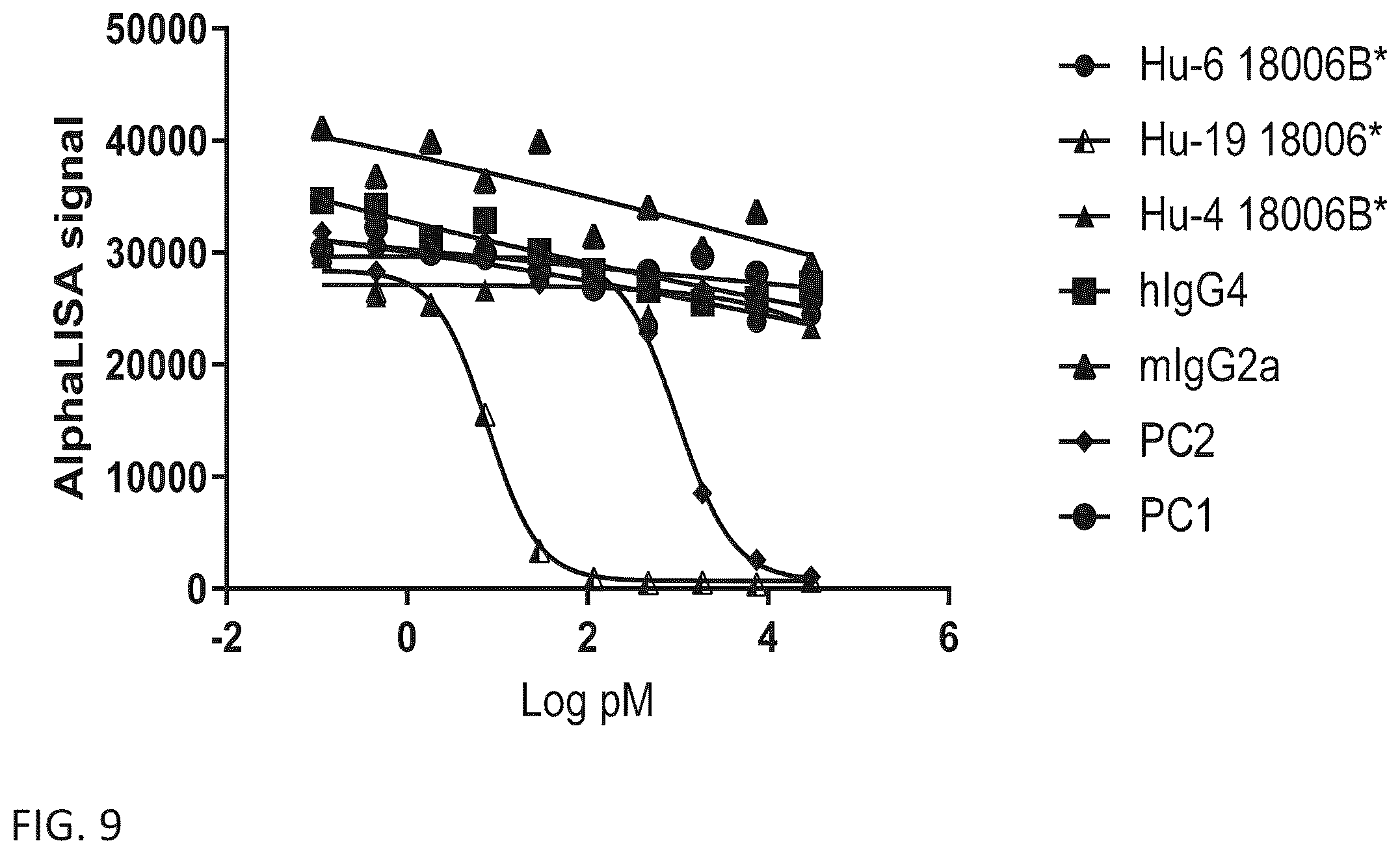 Patent US12365727 Figure 15 – Anti-interleukin-23 P19 antibodies and methods of use thereof