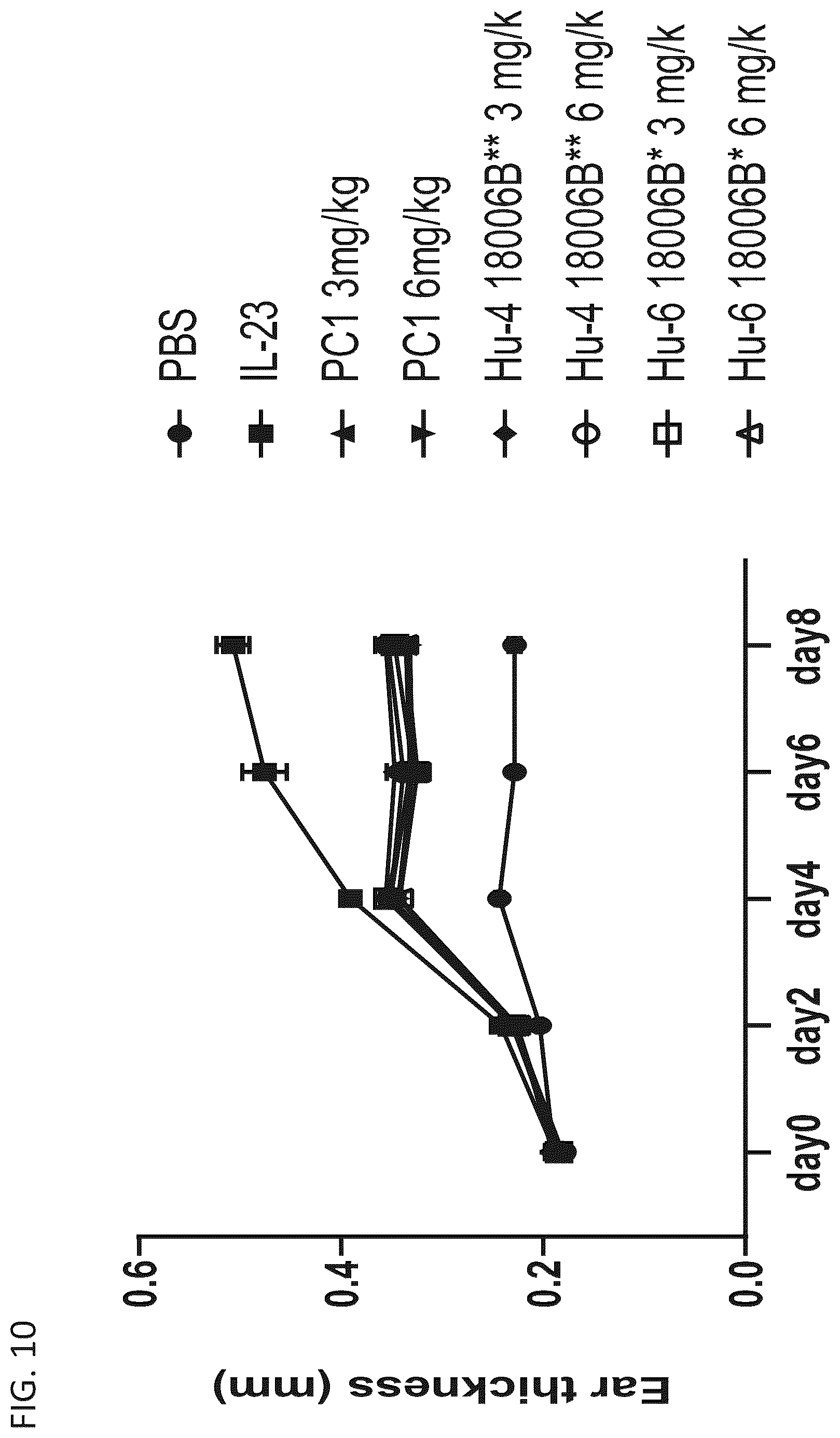 Patent US12365727 Figure 16 – Anti-interleukin-23 P19 antibodies and methods of use thereof