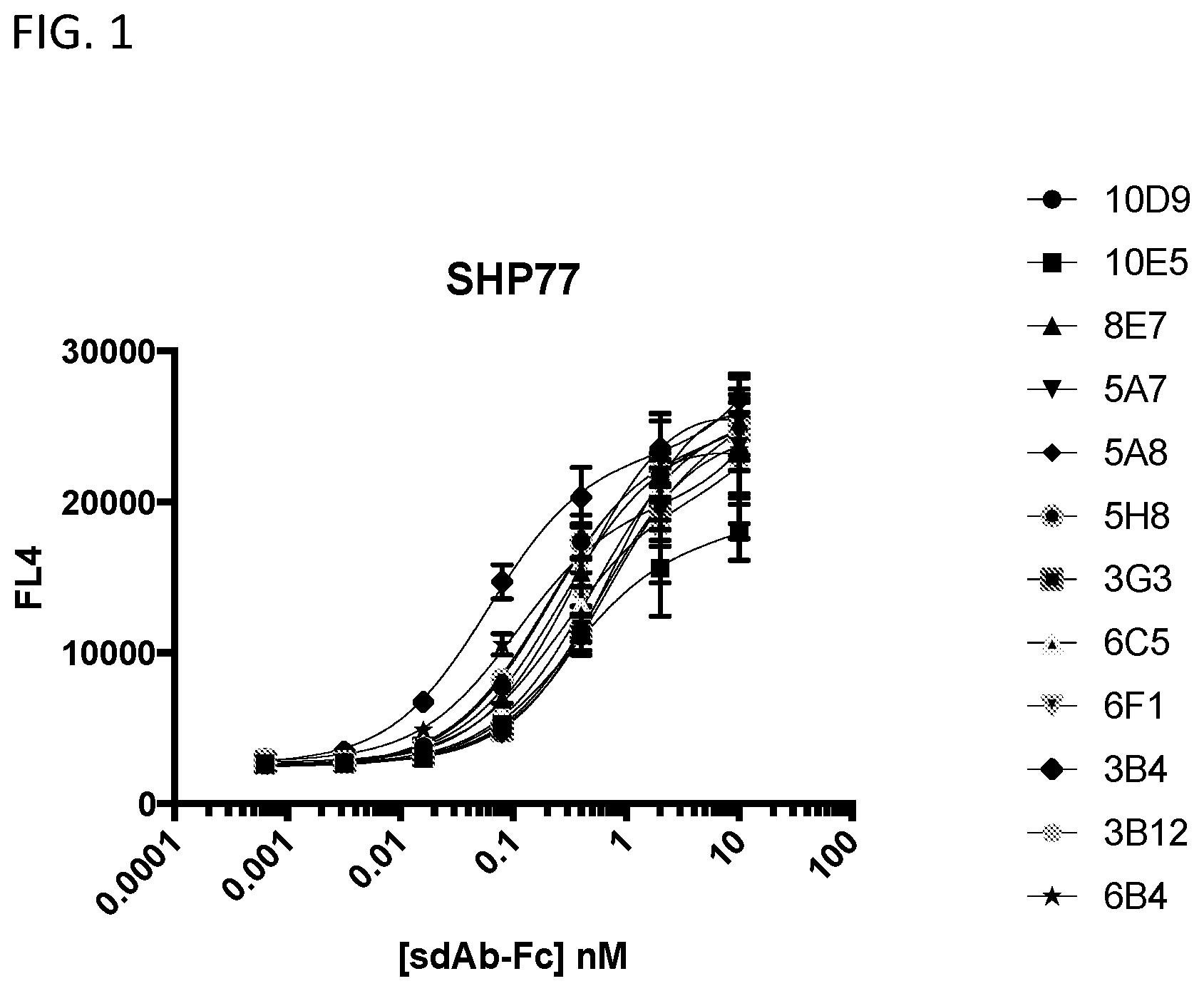 Patent US12365728 Figure 1 – DLL3 single domain antibodies and therapeutic compositions thereof
