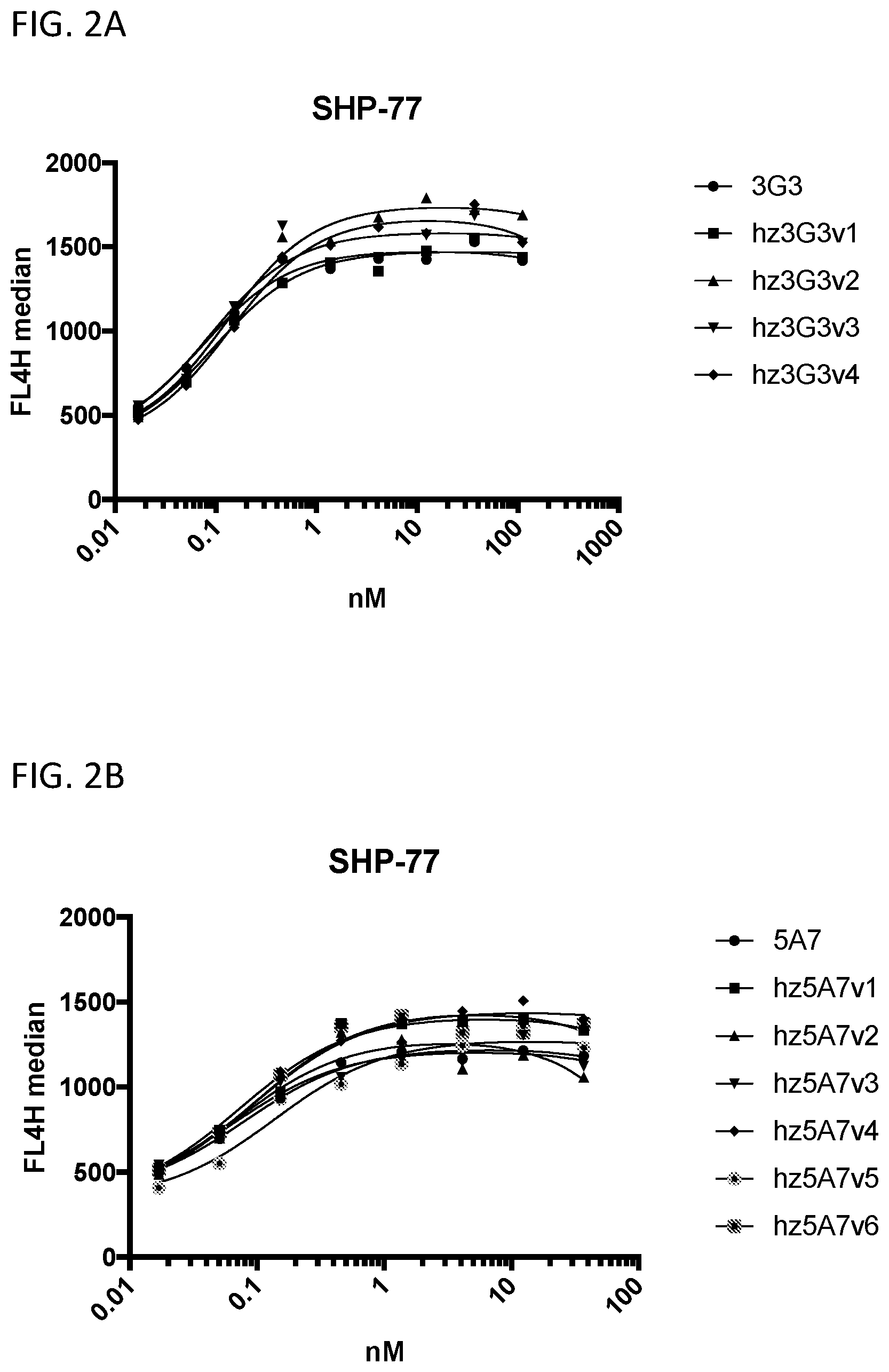 Patent US12365728 Figure 2 – DLL3 single domain antibodies and therapeutic compositions thereof